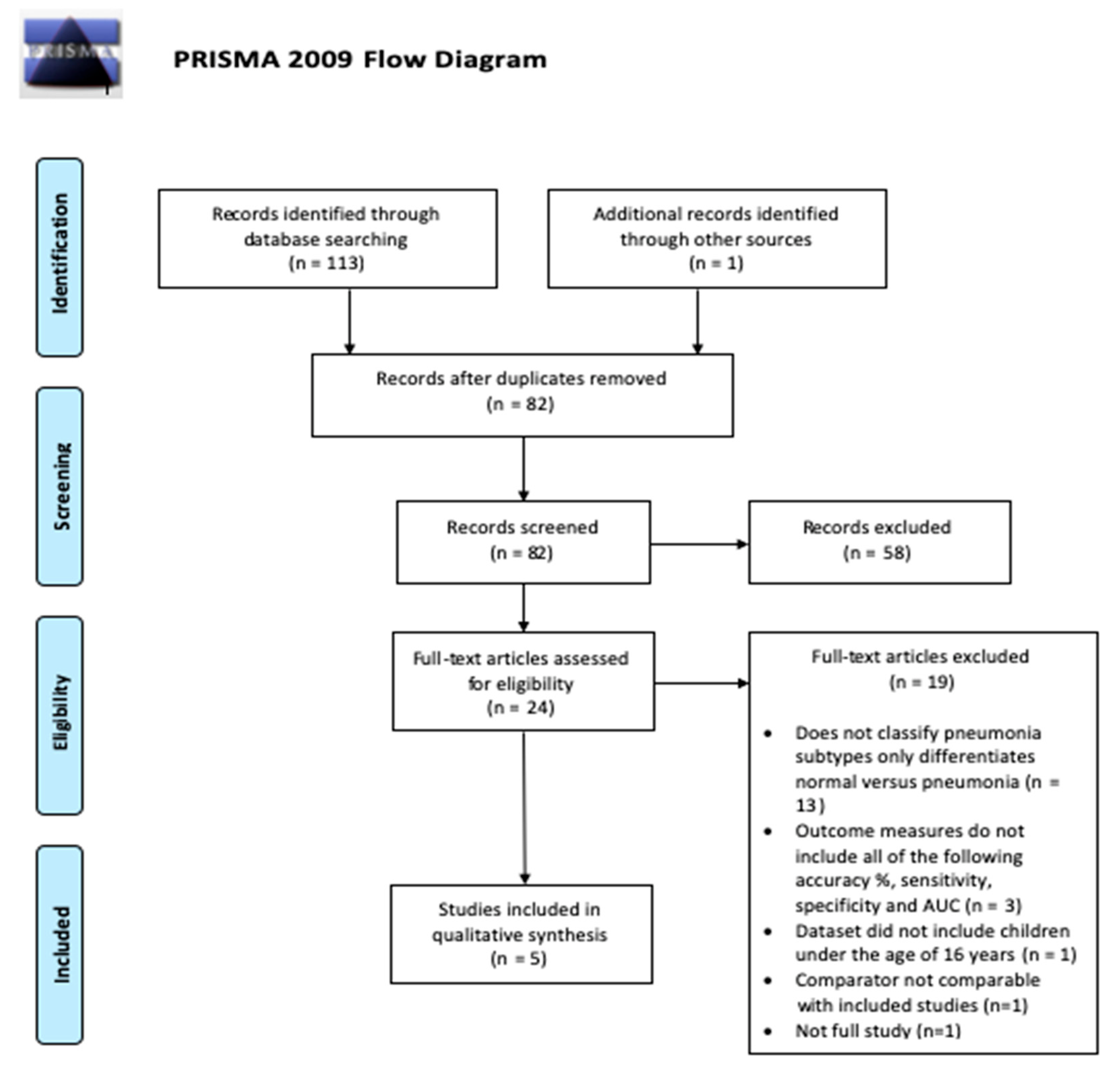 Children 10 00576 g001