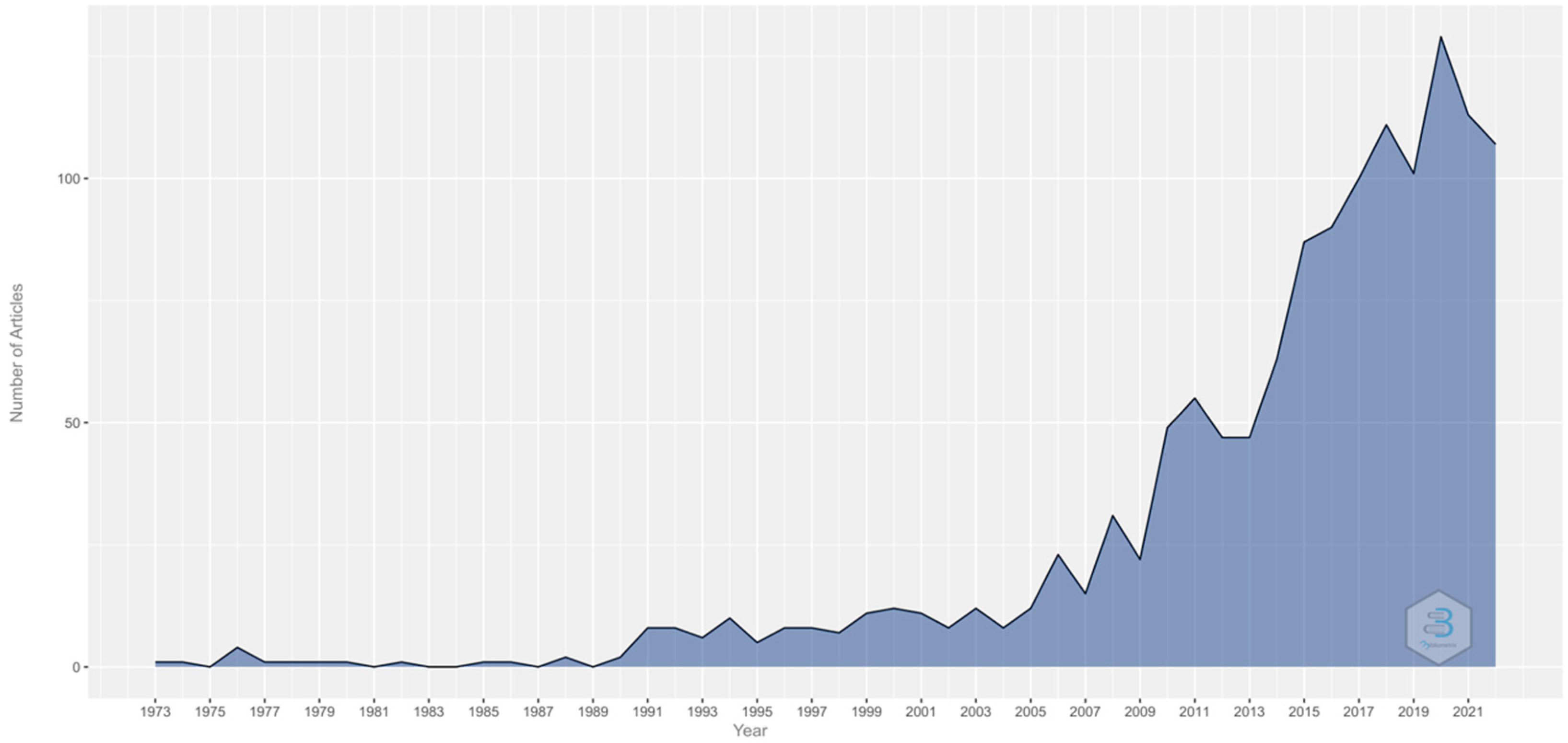 Children 10 00591 g001 Children 10 00591 g001