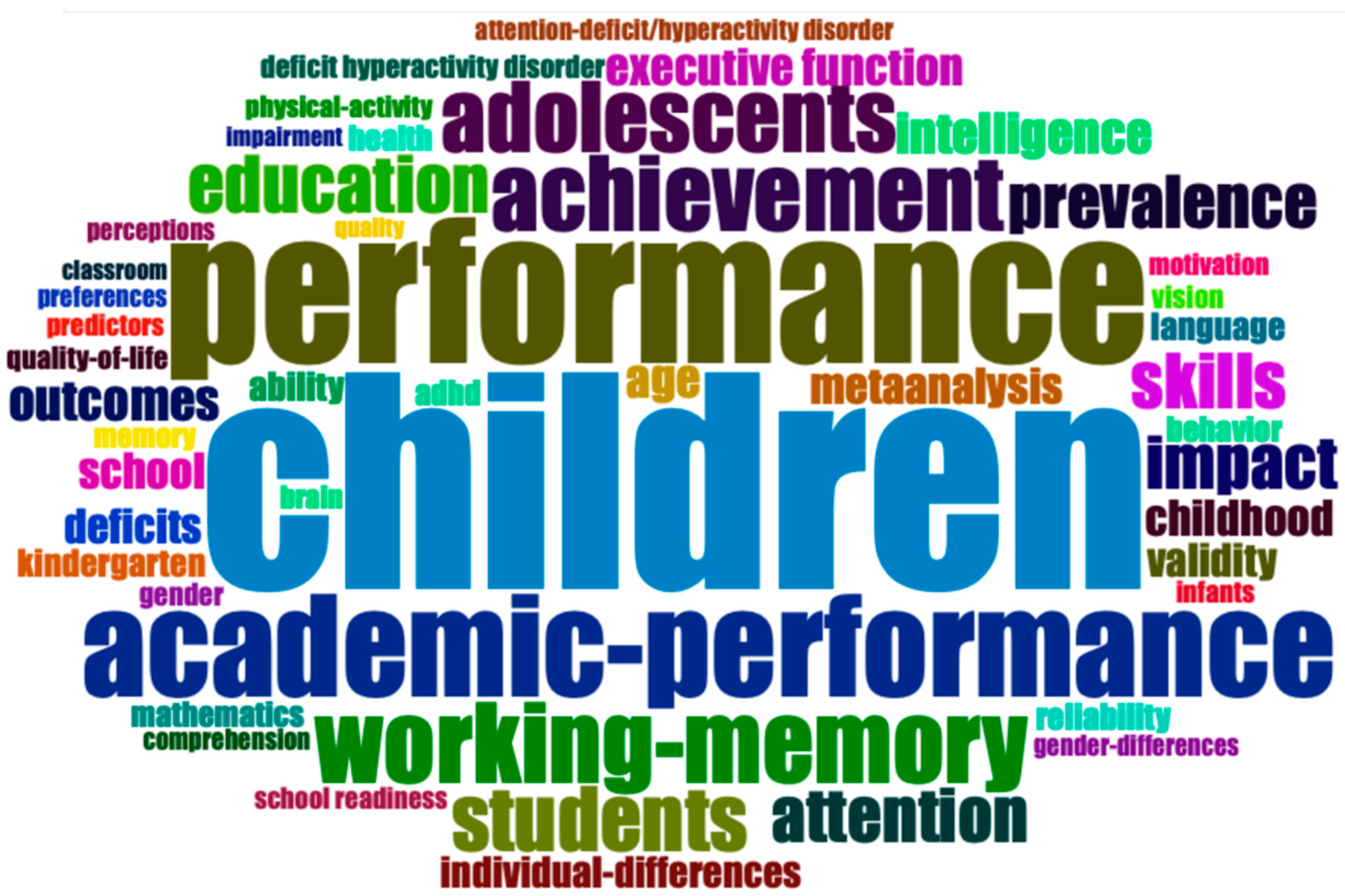 Children 10 00591 g003 Children 10 00591 g003