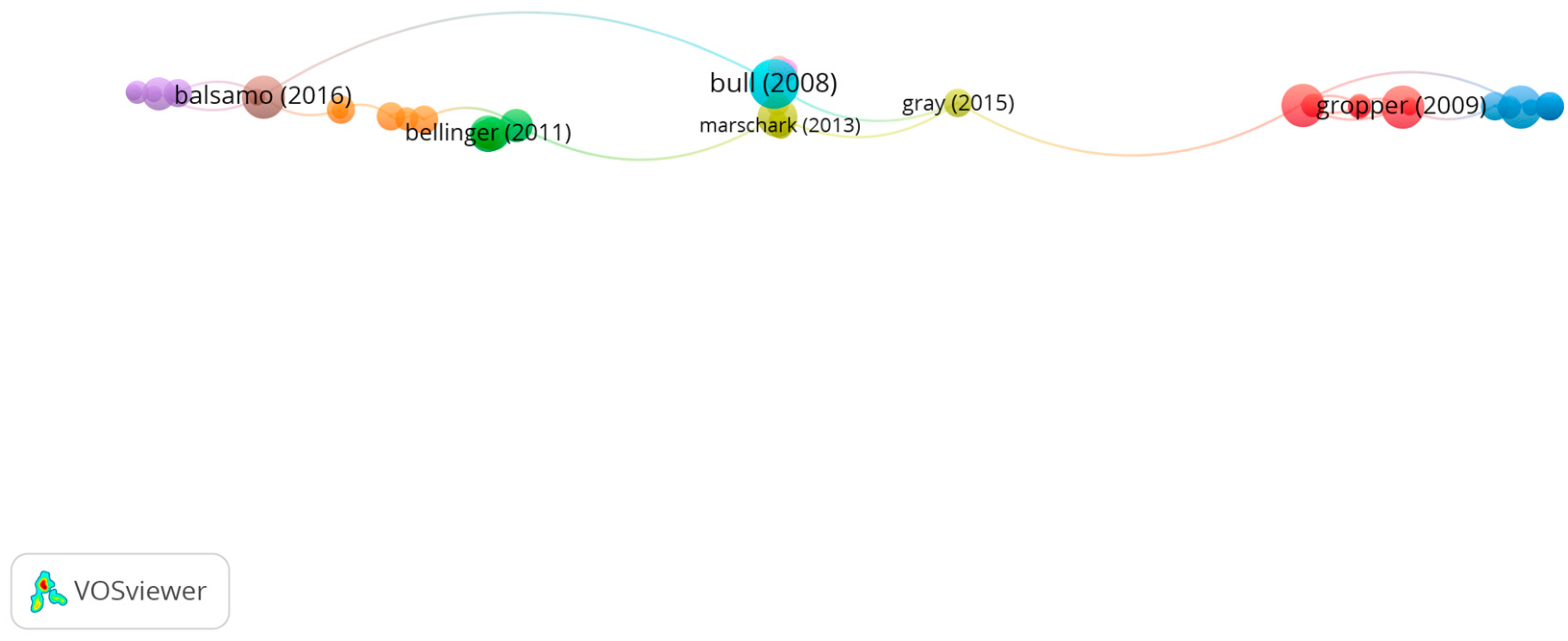 Children 10 00591 g005 Children 10 00591 g005