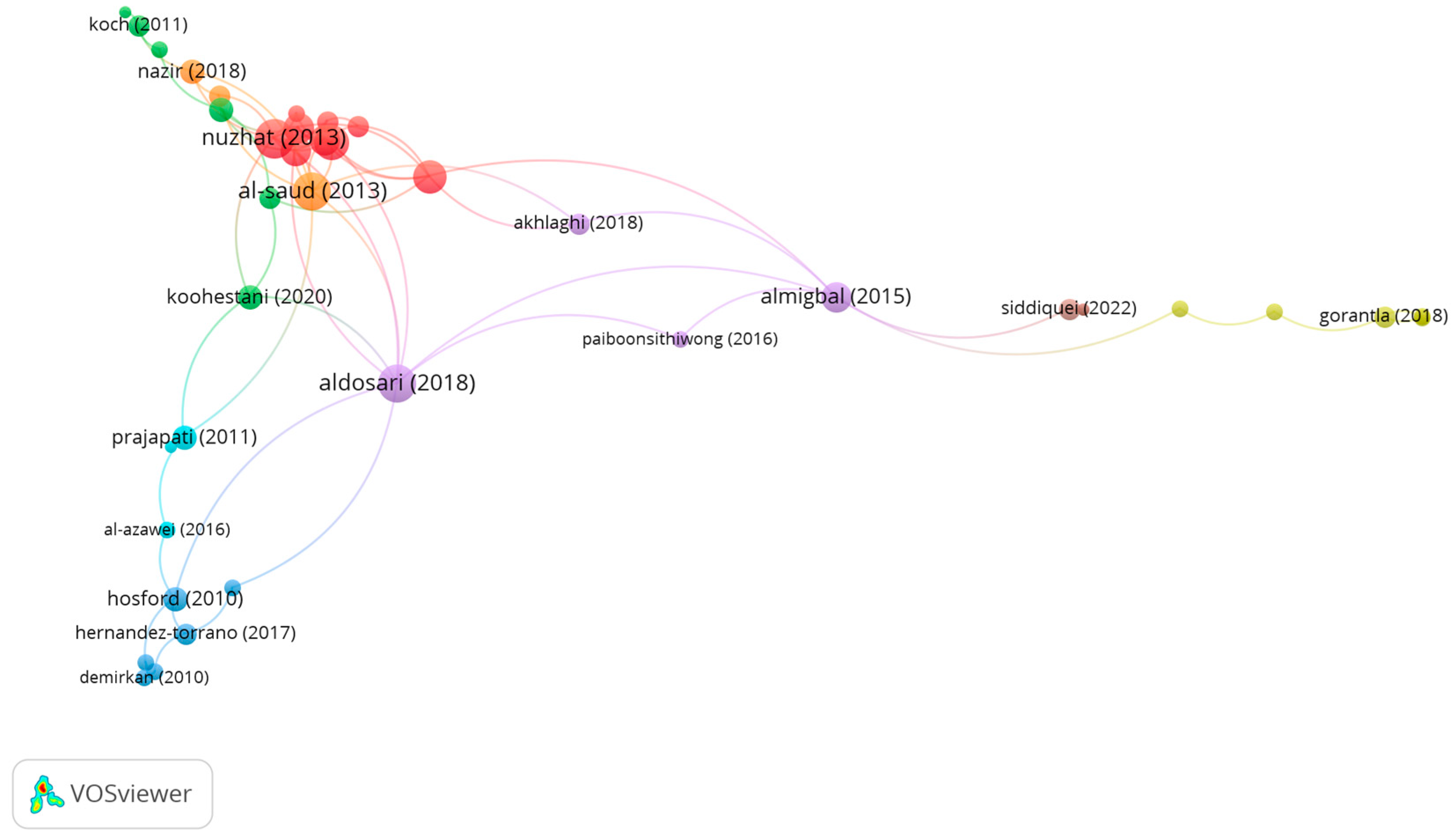 Children 10 00591 g006 Children 10 00591 g006