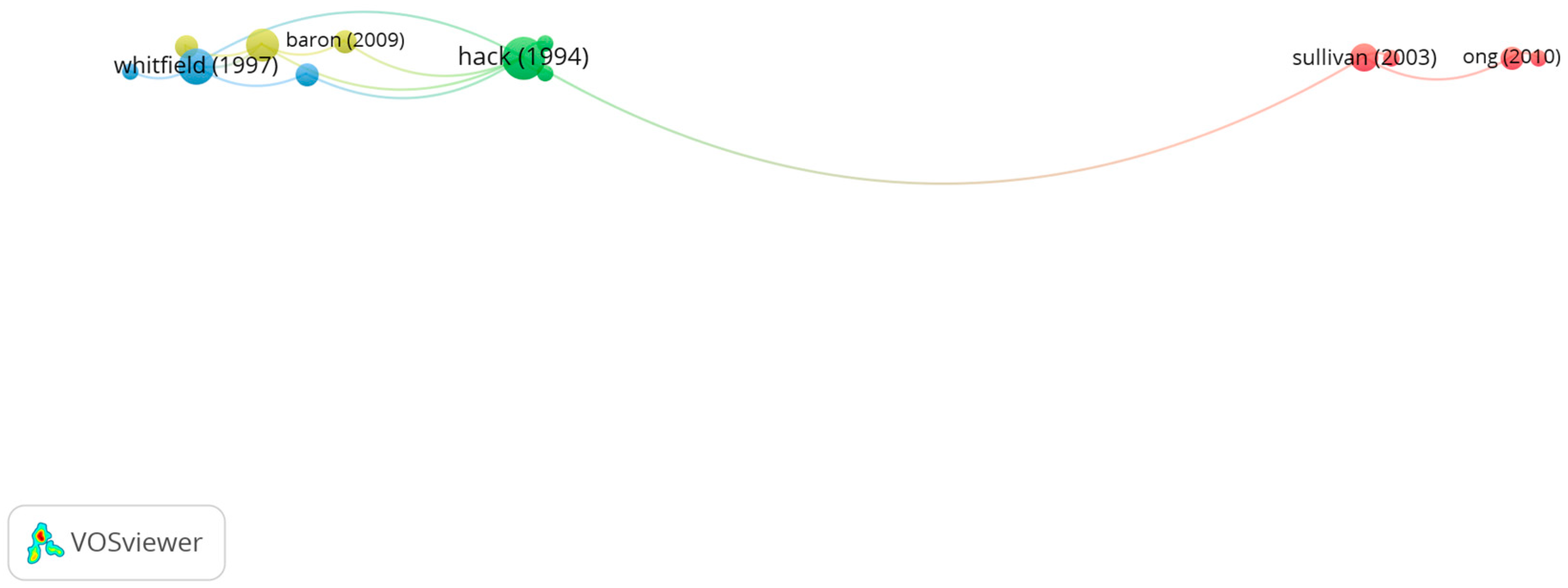 Children 10 00591 g007 Children 10 00591 g007