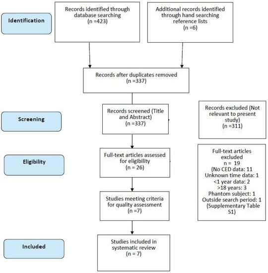 https://www.mdpi.com/children/children-10-00645/article_deploy/html/images/children-10-00645-g001-550.jpg