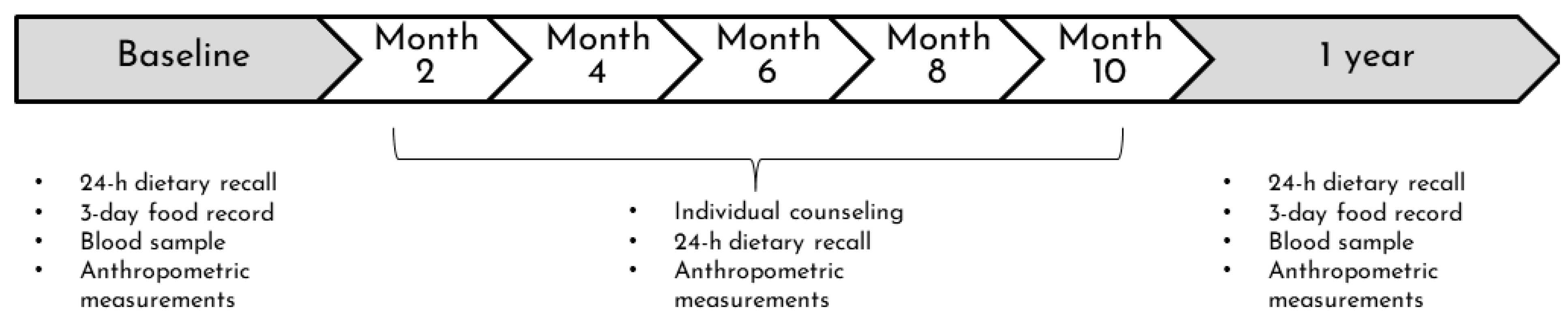 Children 10 00667 g001 Children 10 00667 g001