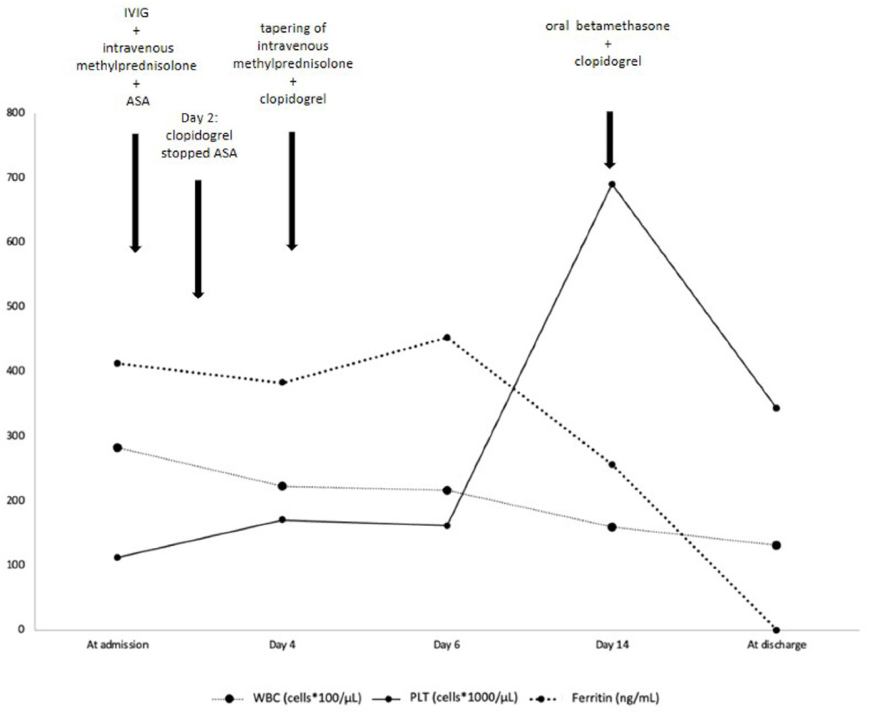 Children 10 00679 g002 Children 10 00679 g002