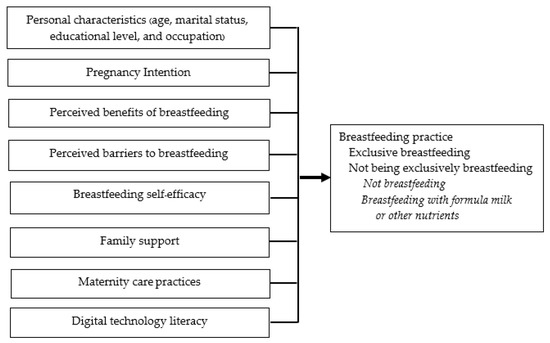 https://www.mdpi.com/children/children-10-00682/article_deploy/html/images/children-10-00682-g001-550.jpg