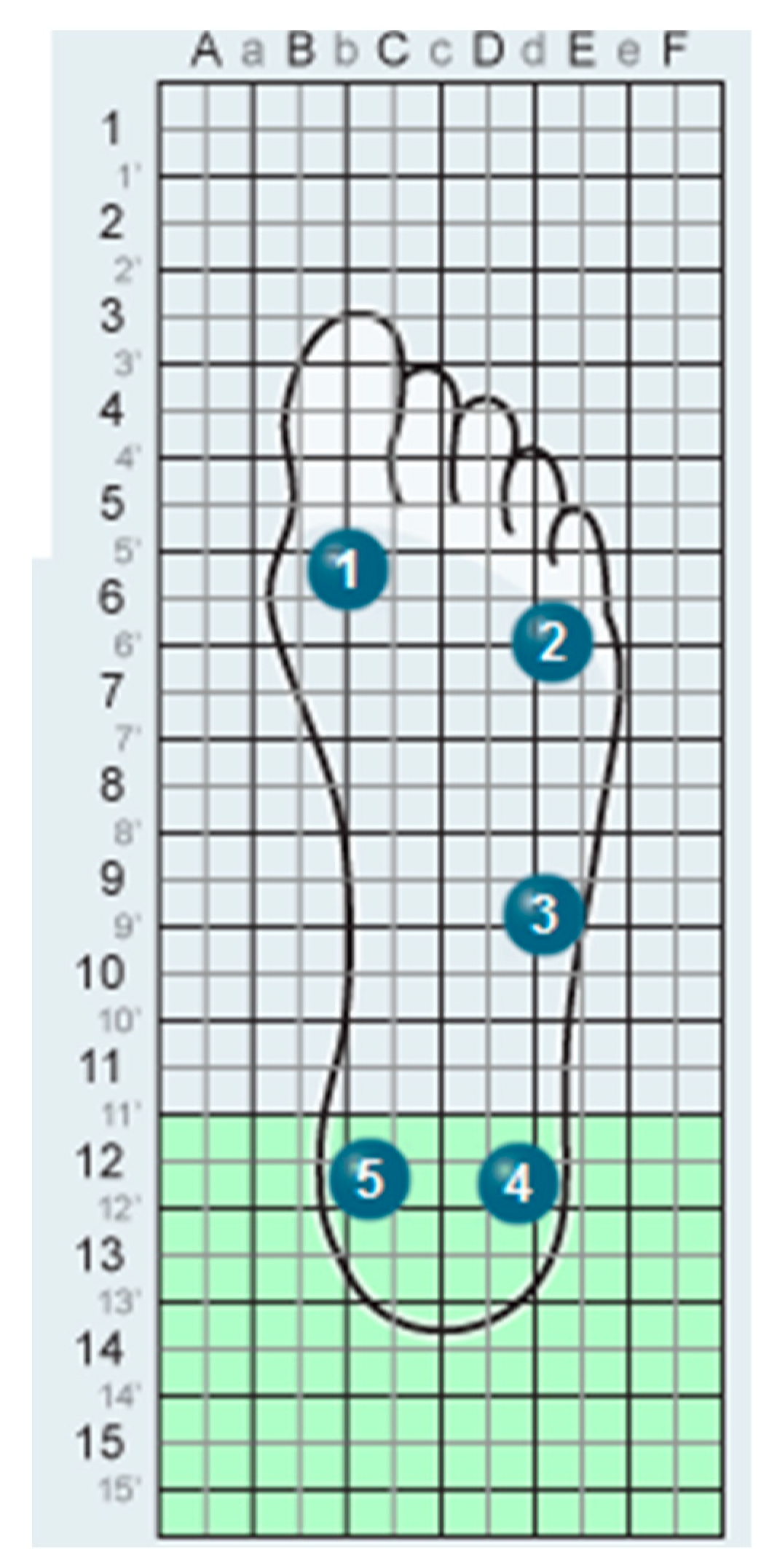 Children 10 00722 g005 Children 10 00722 g005