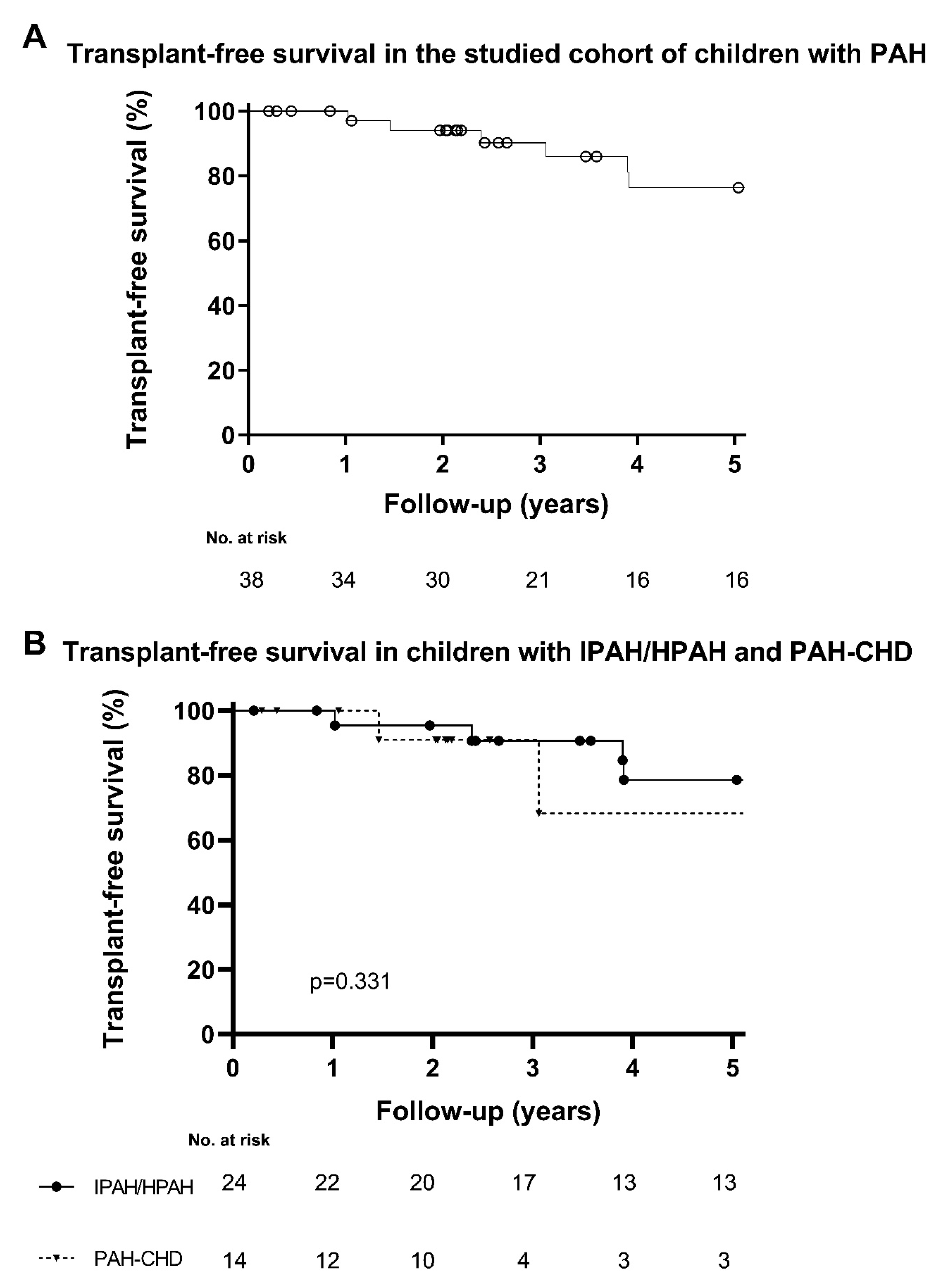 Children 10 00756 g003 Children 10 00756 g003