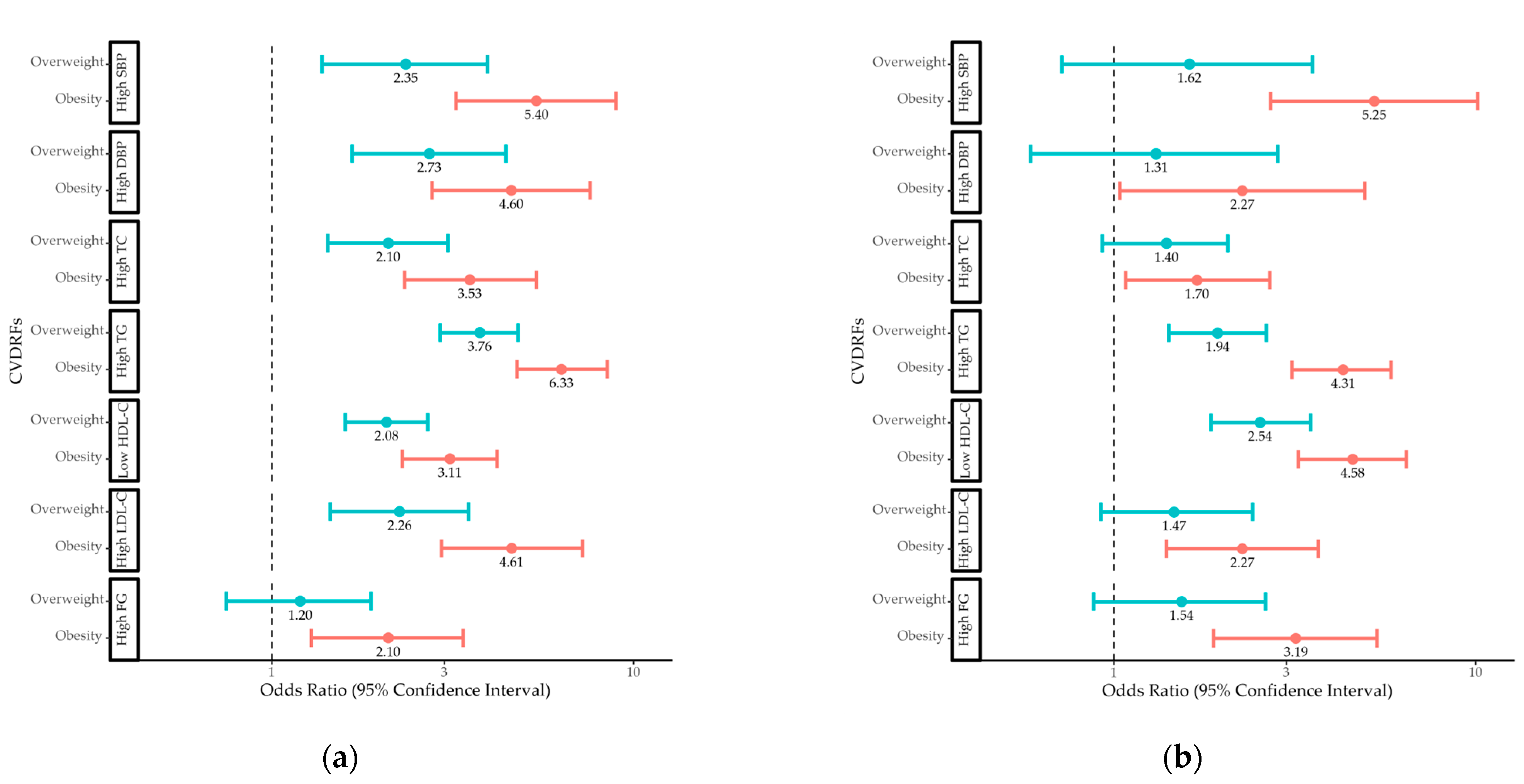 Children 10 00827 g001 Children 10 00827 g001