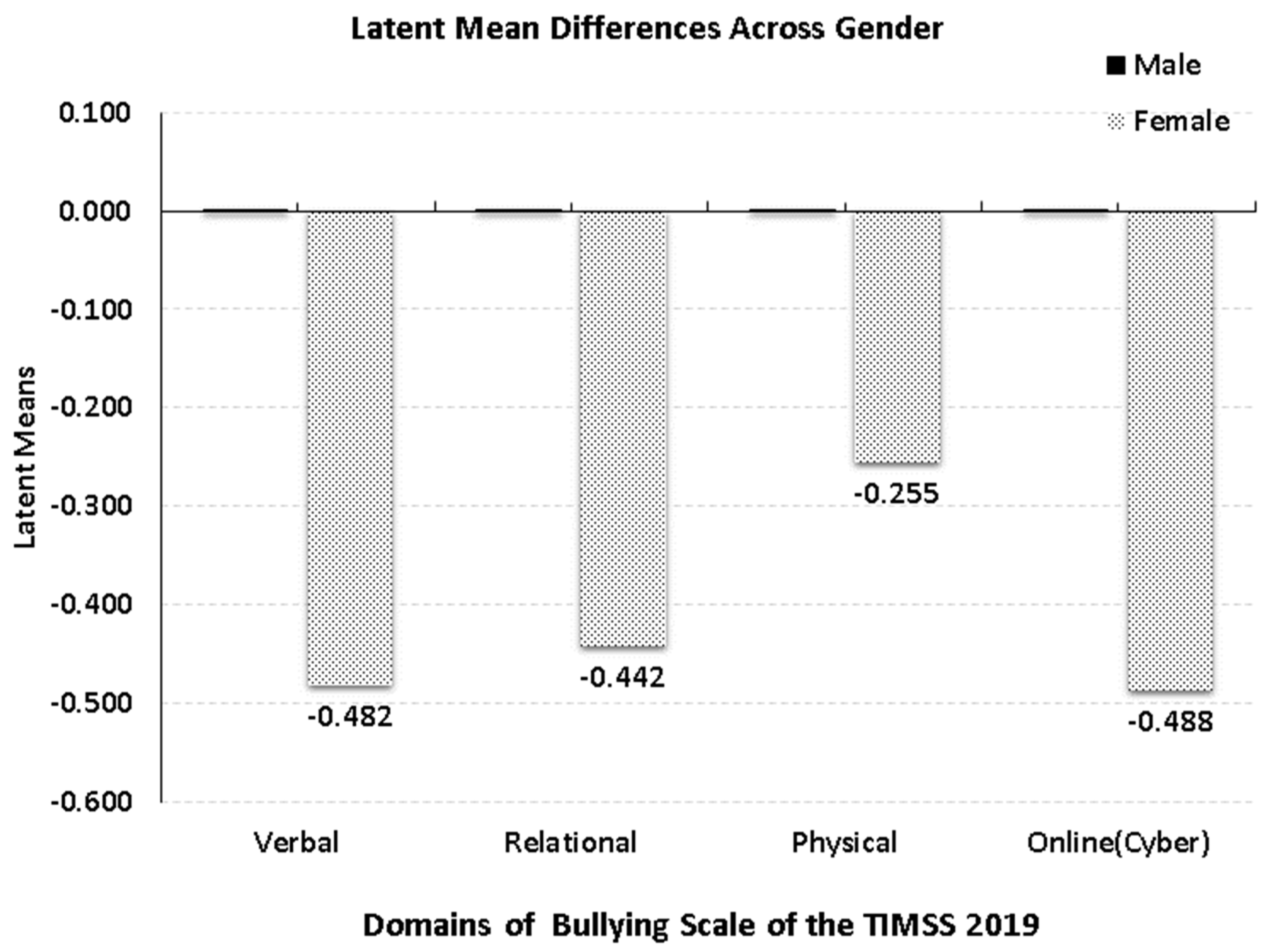 Children 10 00873 g001