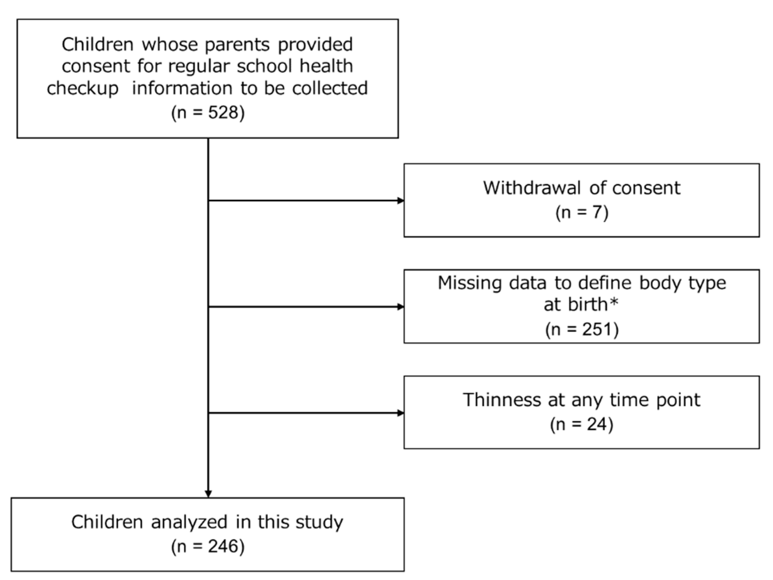 Children 10 00909 g001 Children 10 00909 g001