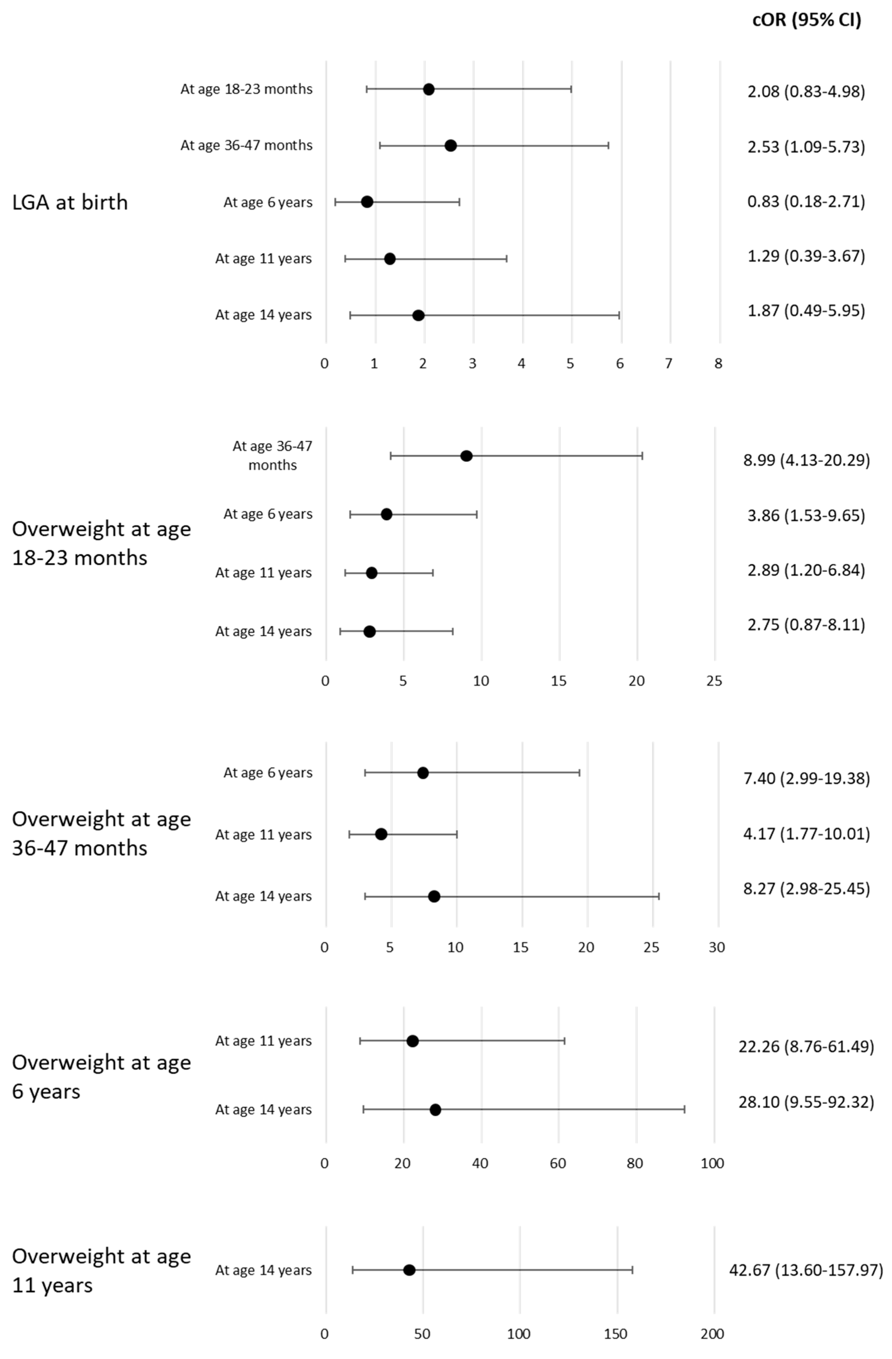 Children 10 00909 g002 Children 10 00909 g002