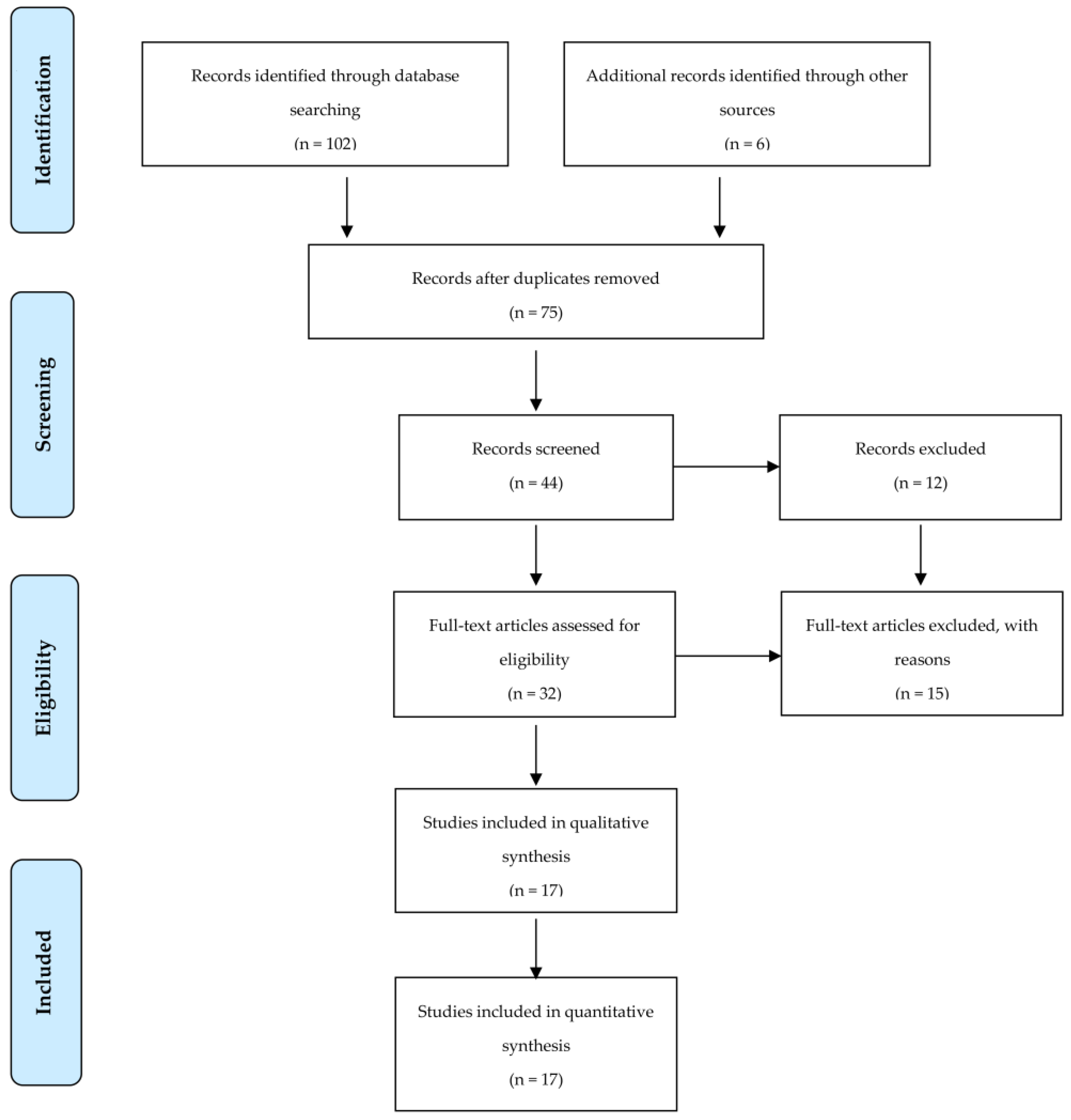 Children 10 00912 g001 Children 10 00912 g001