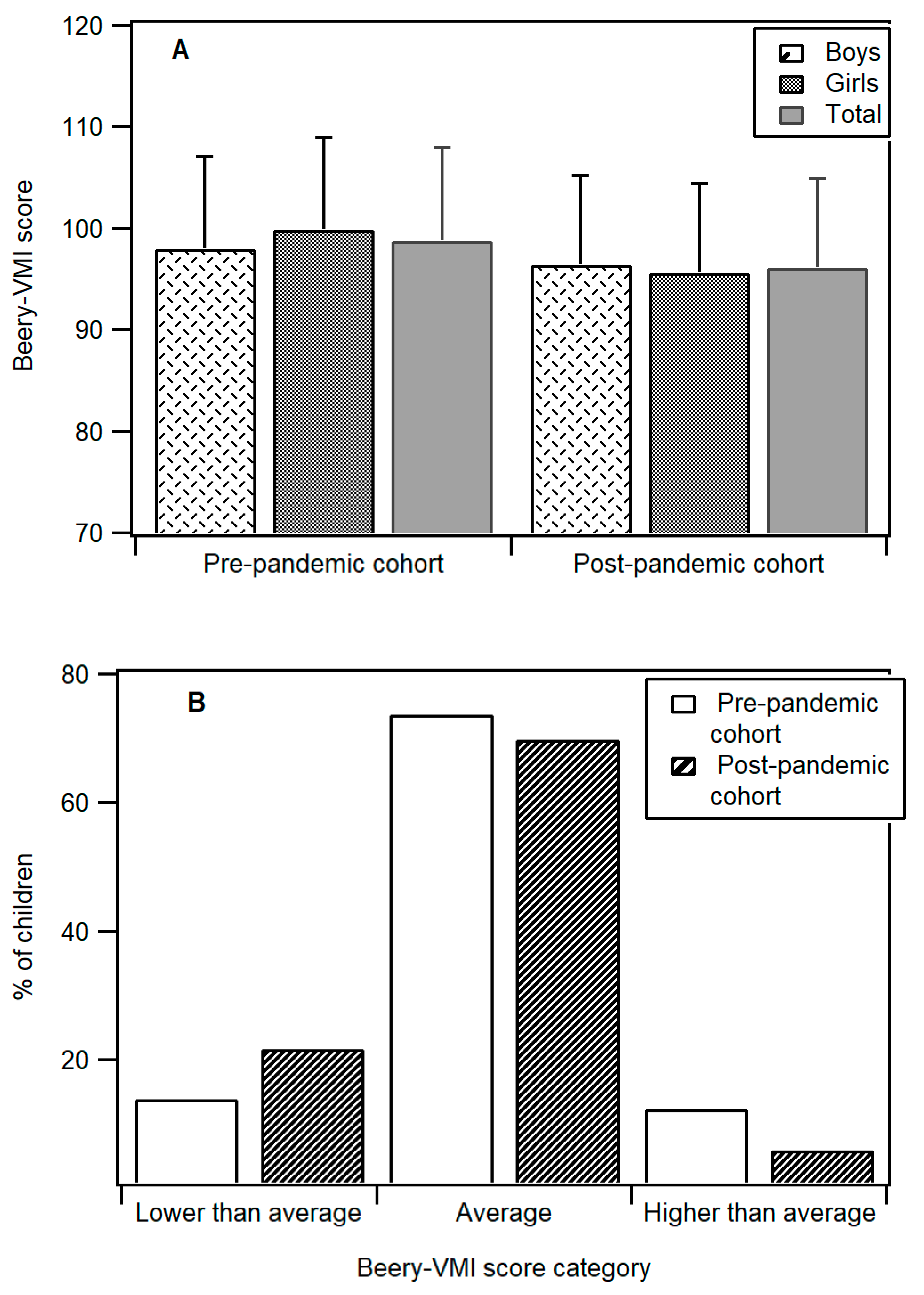 Simulating the Potential Impacts of the COVID-19 School Closures