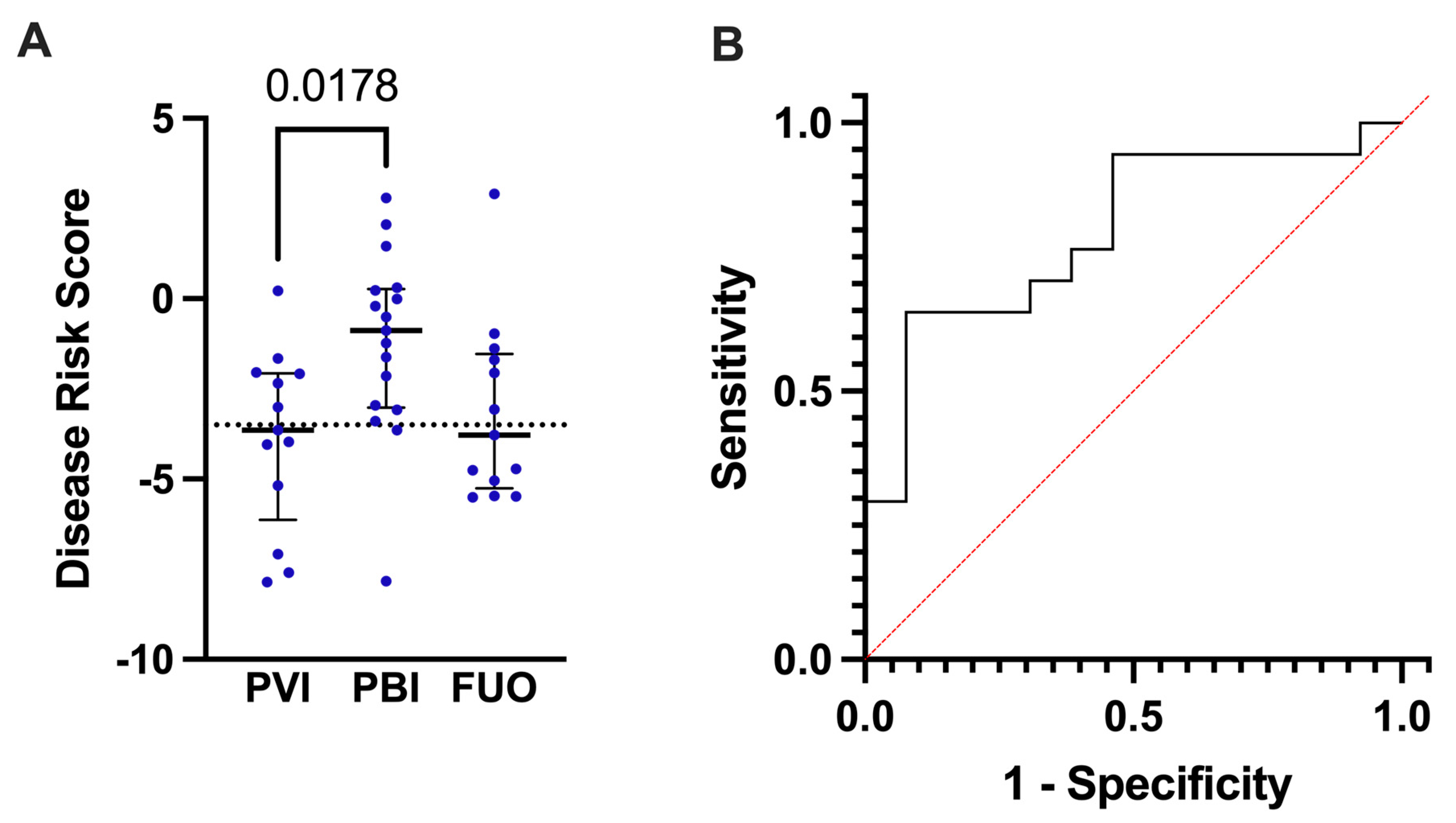 Children 10 00966 g002