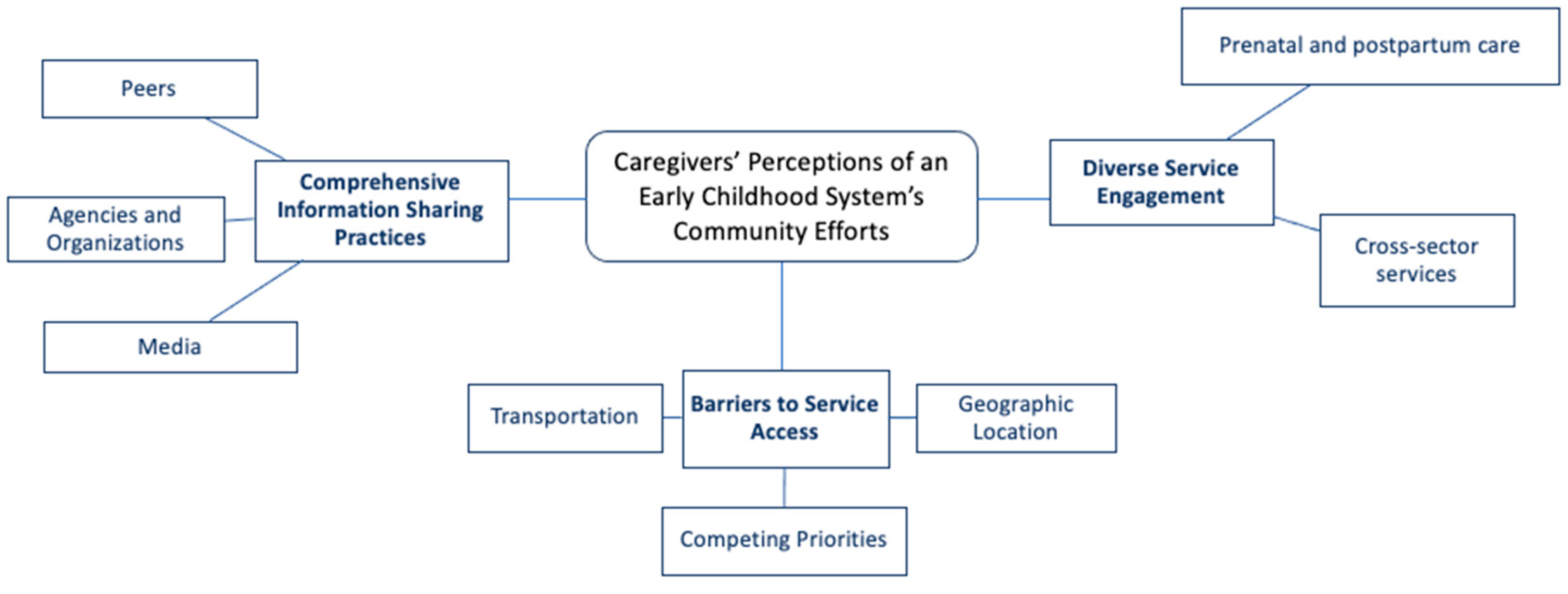 Children 10 01001 g001 Children 10 01001 g001