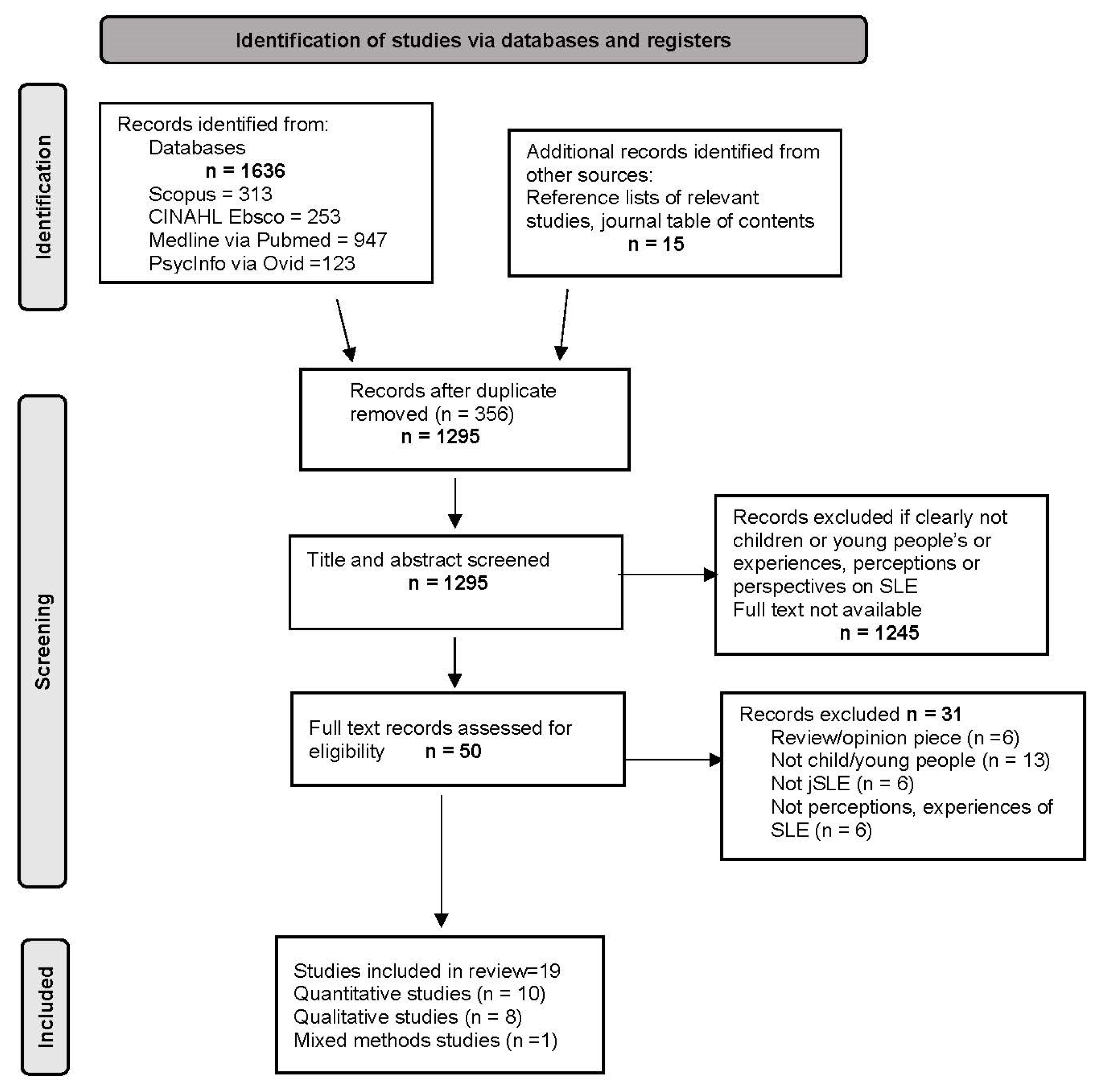 Children 10 01006 g001 Children 10 01006 g001
