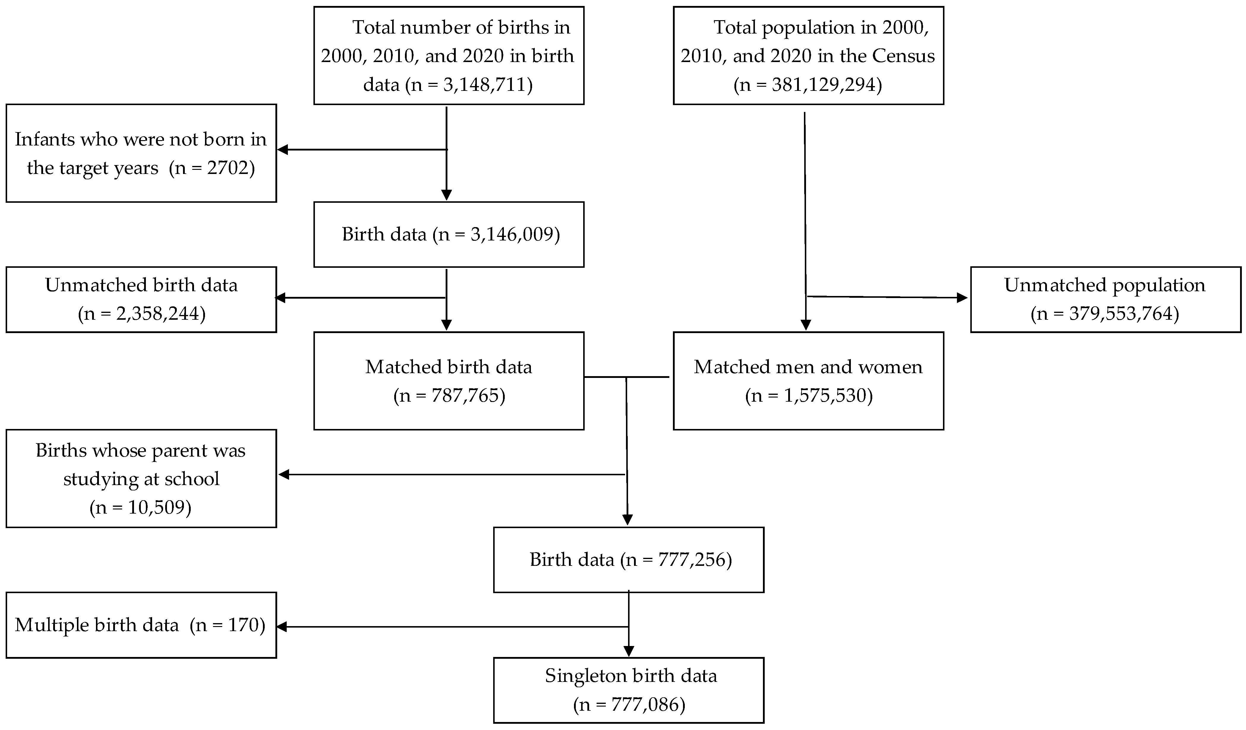Children 10 01034 g001