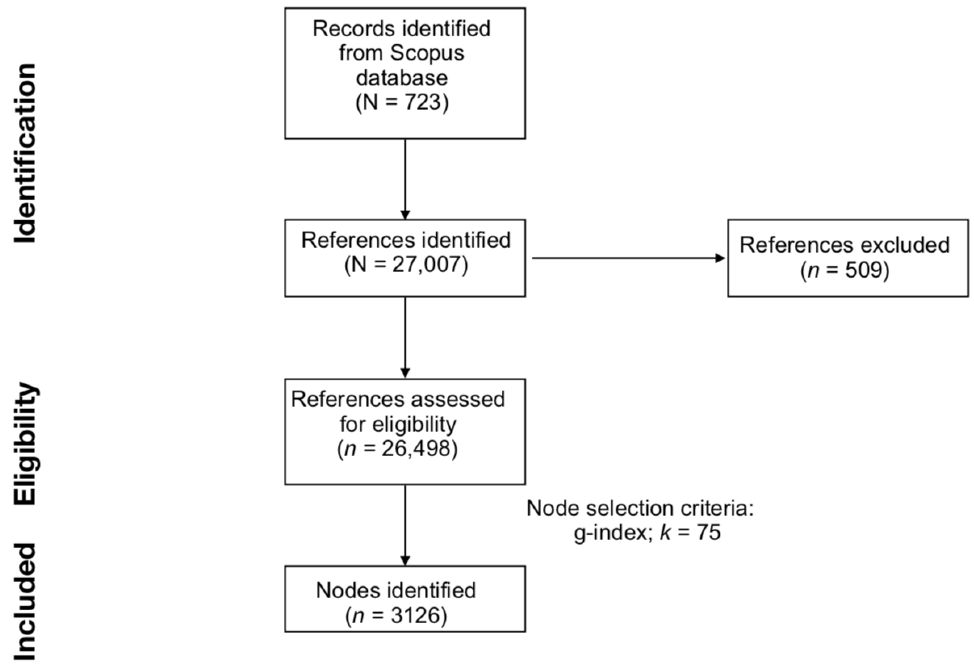 Children 10 01042 g001 Children 10 01042 g001