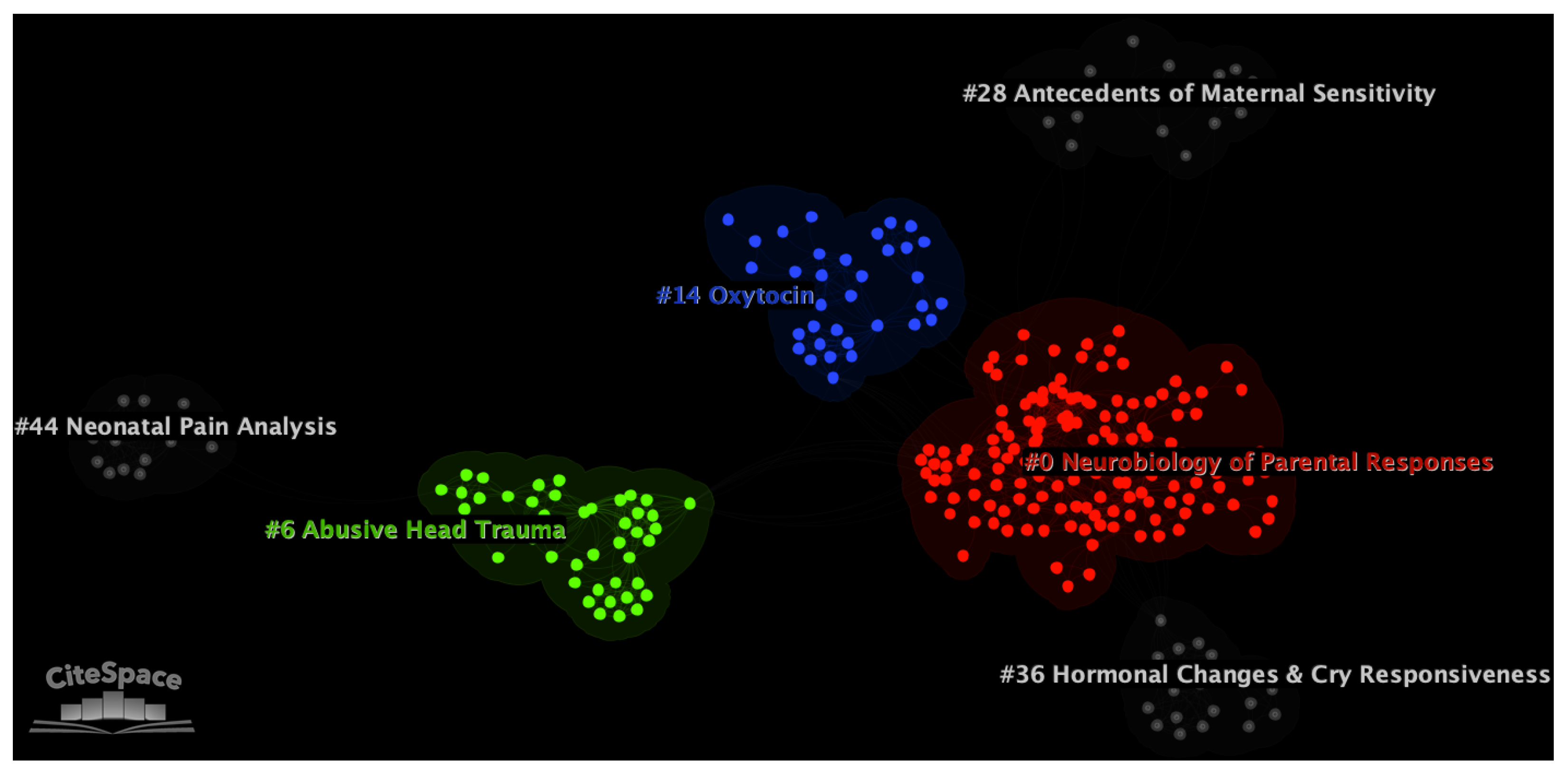 Children 10 01042 g003 Children 10 01042 g003