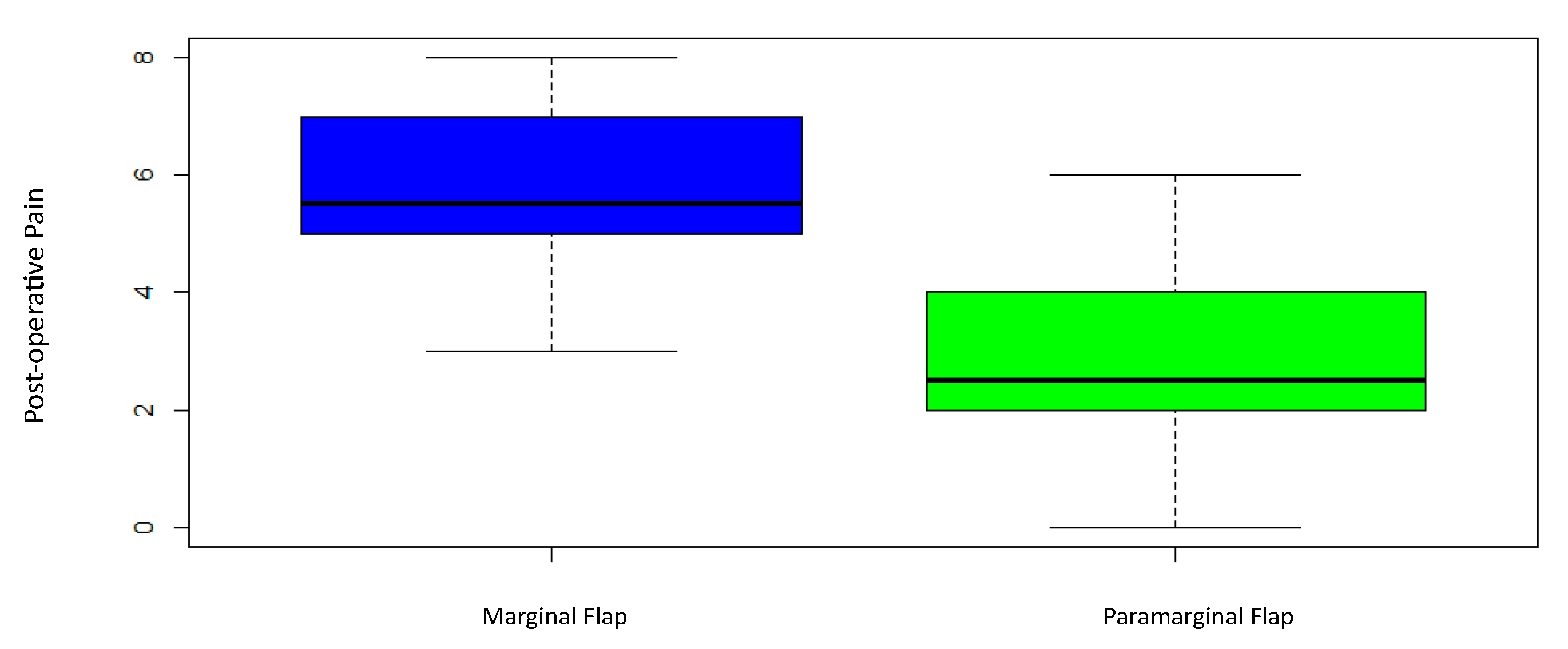Children 10 01077 g005 Children 10 01077 g005