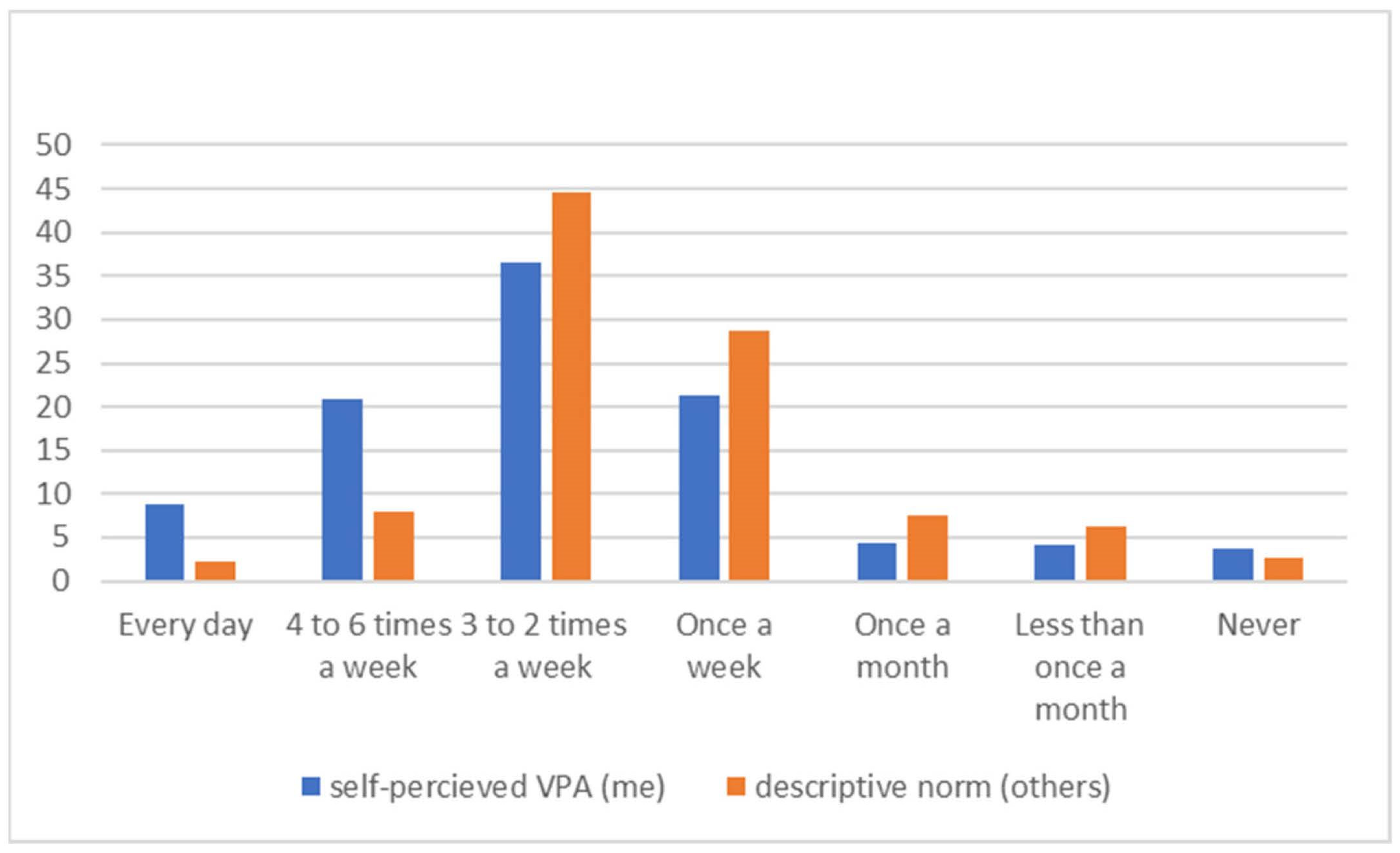 Children 10 01134 g002 Children 10 01134 g002
