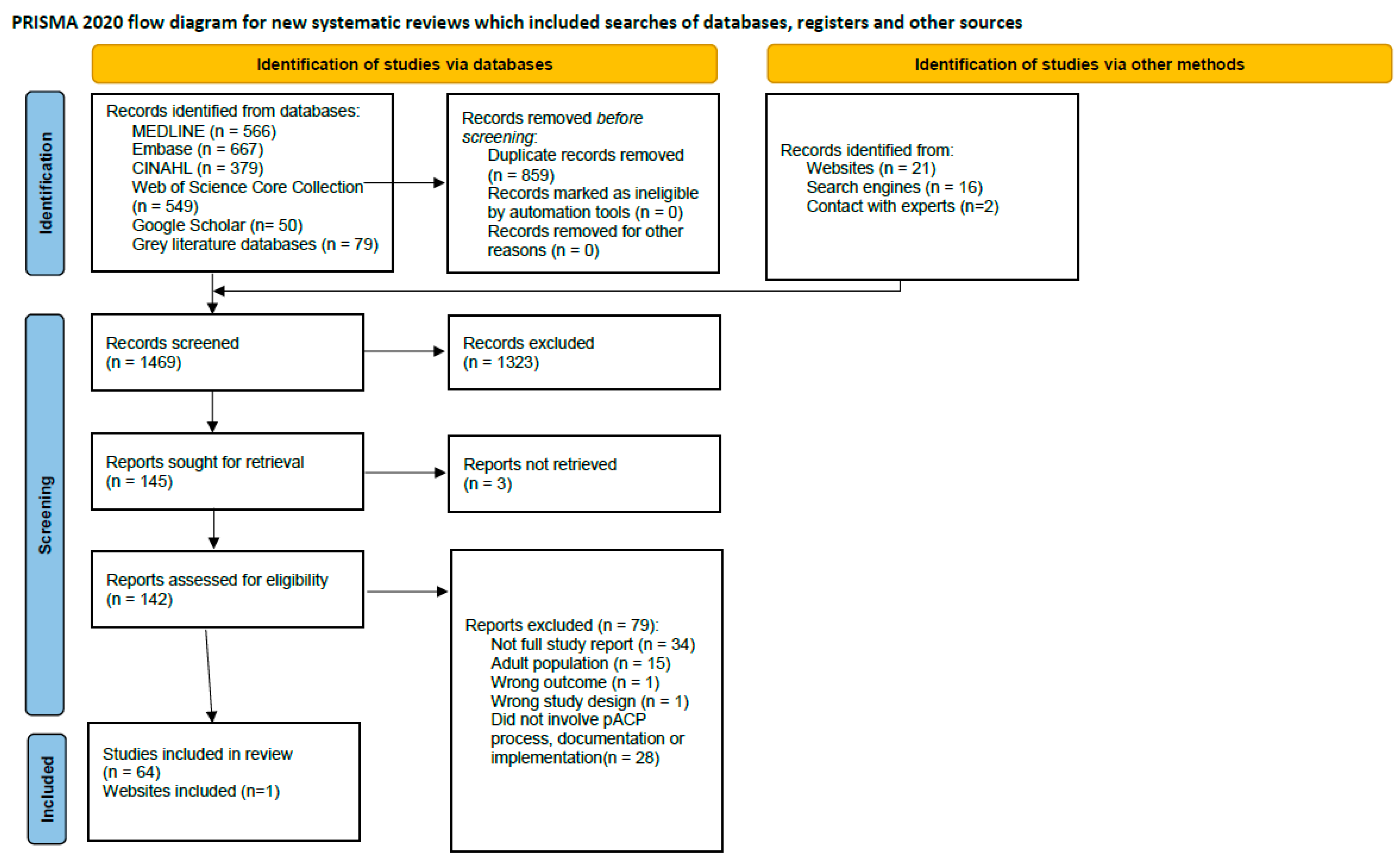 Children 10 01179 g001 Children 10 01179 g001