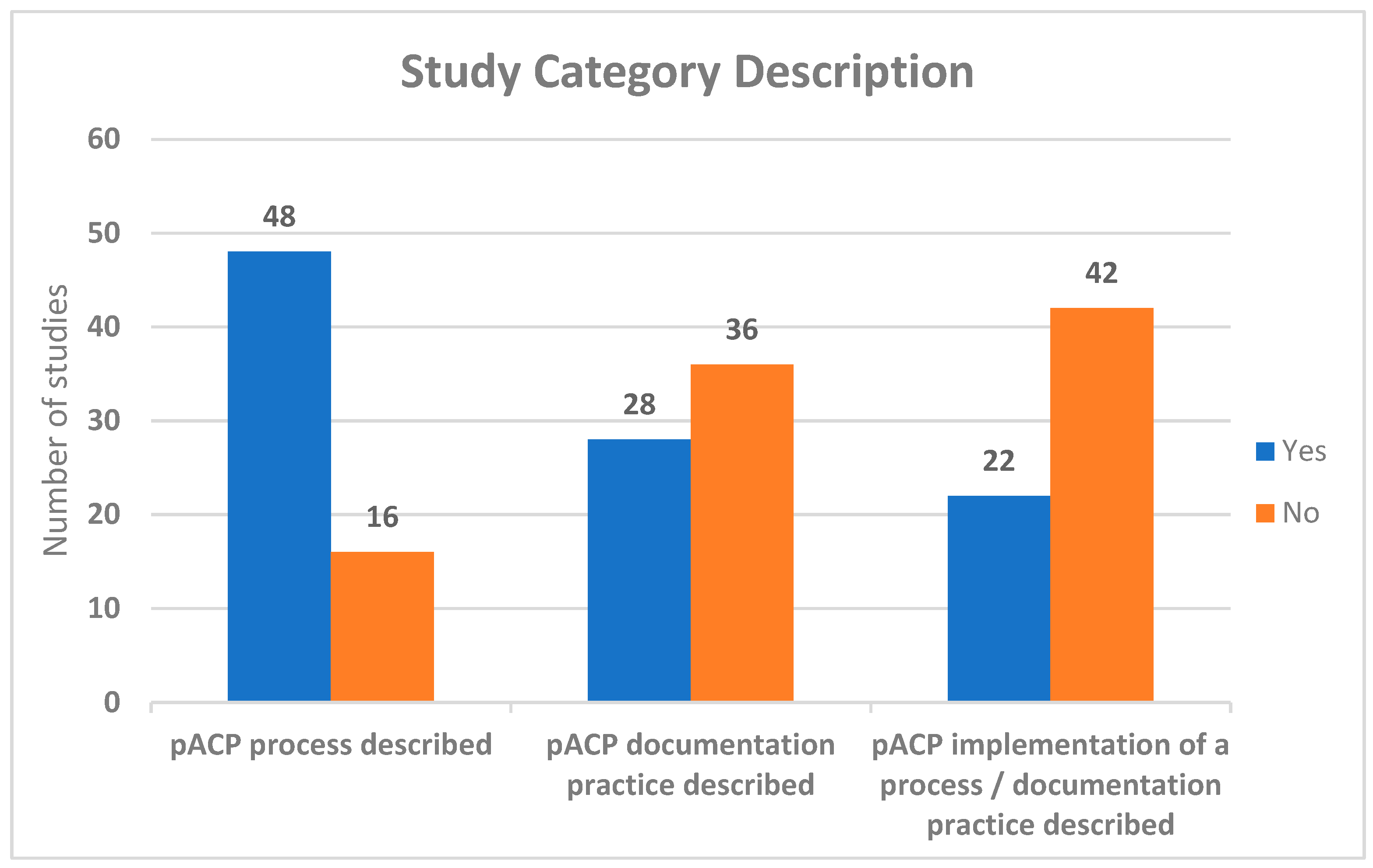 Children 10 01179 g002 Children 10 01179 g002