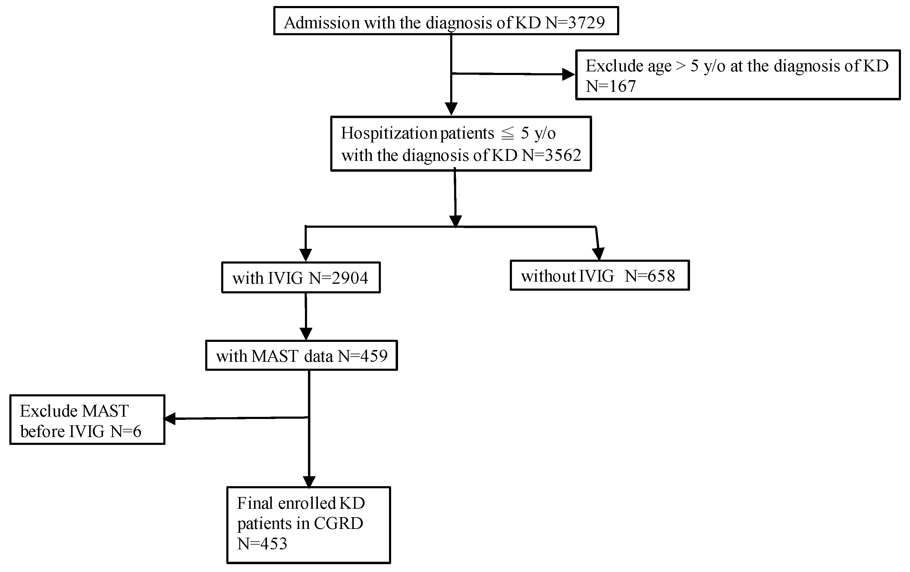 5-Step Process to Admitting to Yourself That You Like The Brewers