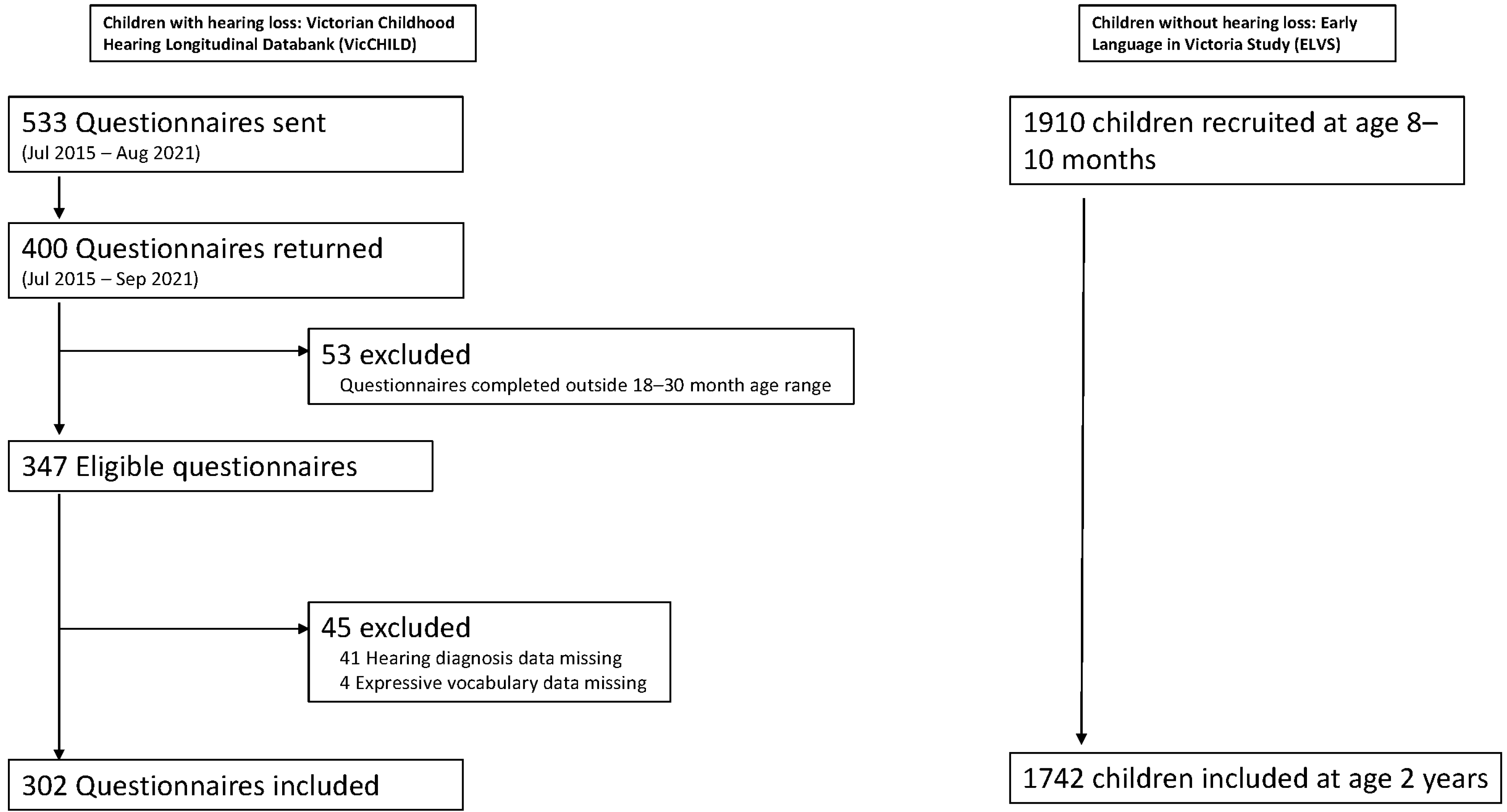 Children 10 01223 g001 Children 10 01223 g001