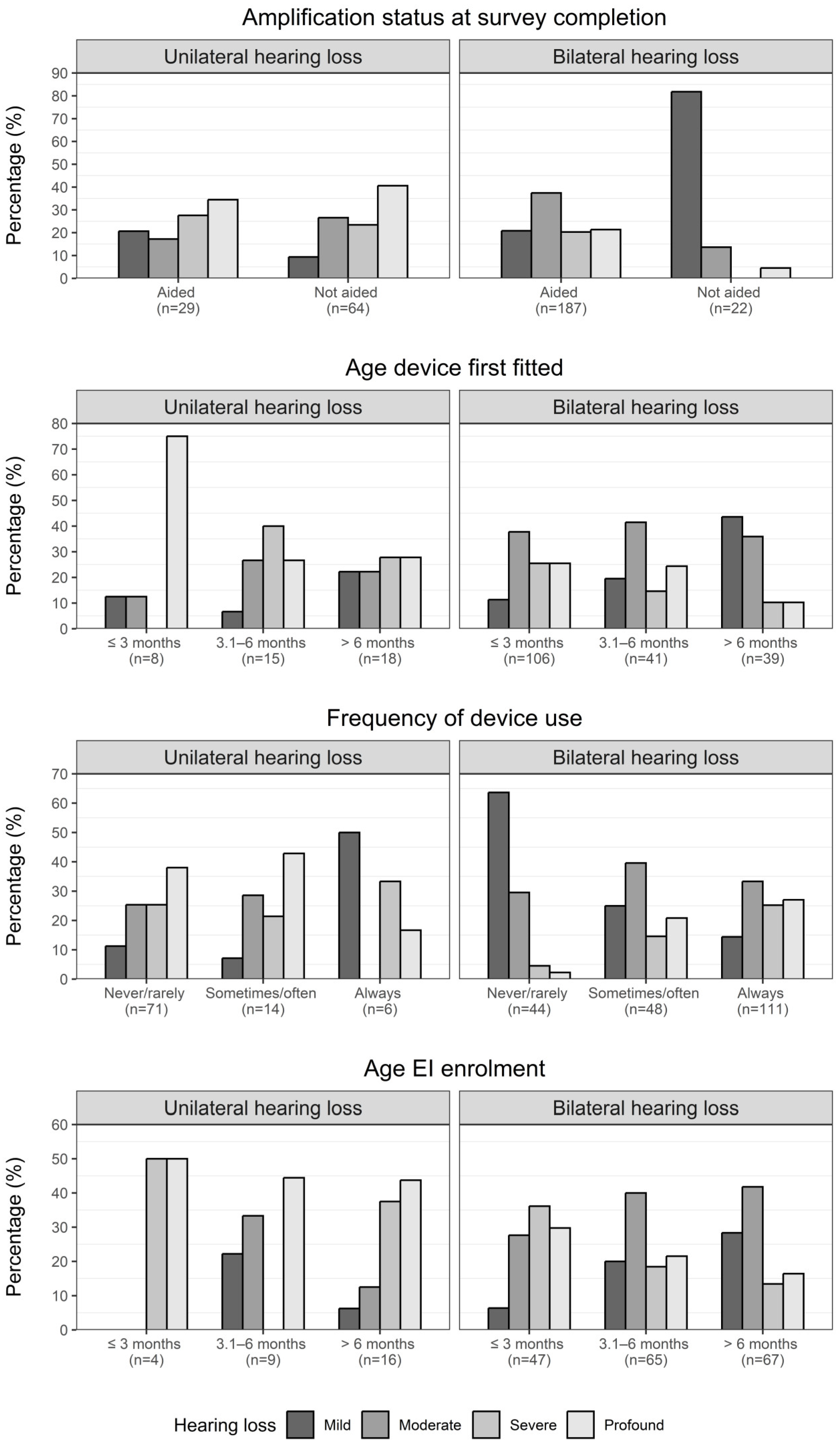 Children 10 01223 g002 Children 10 01223 g002