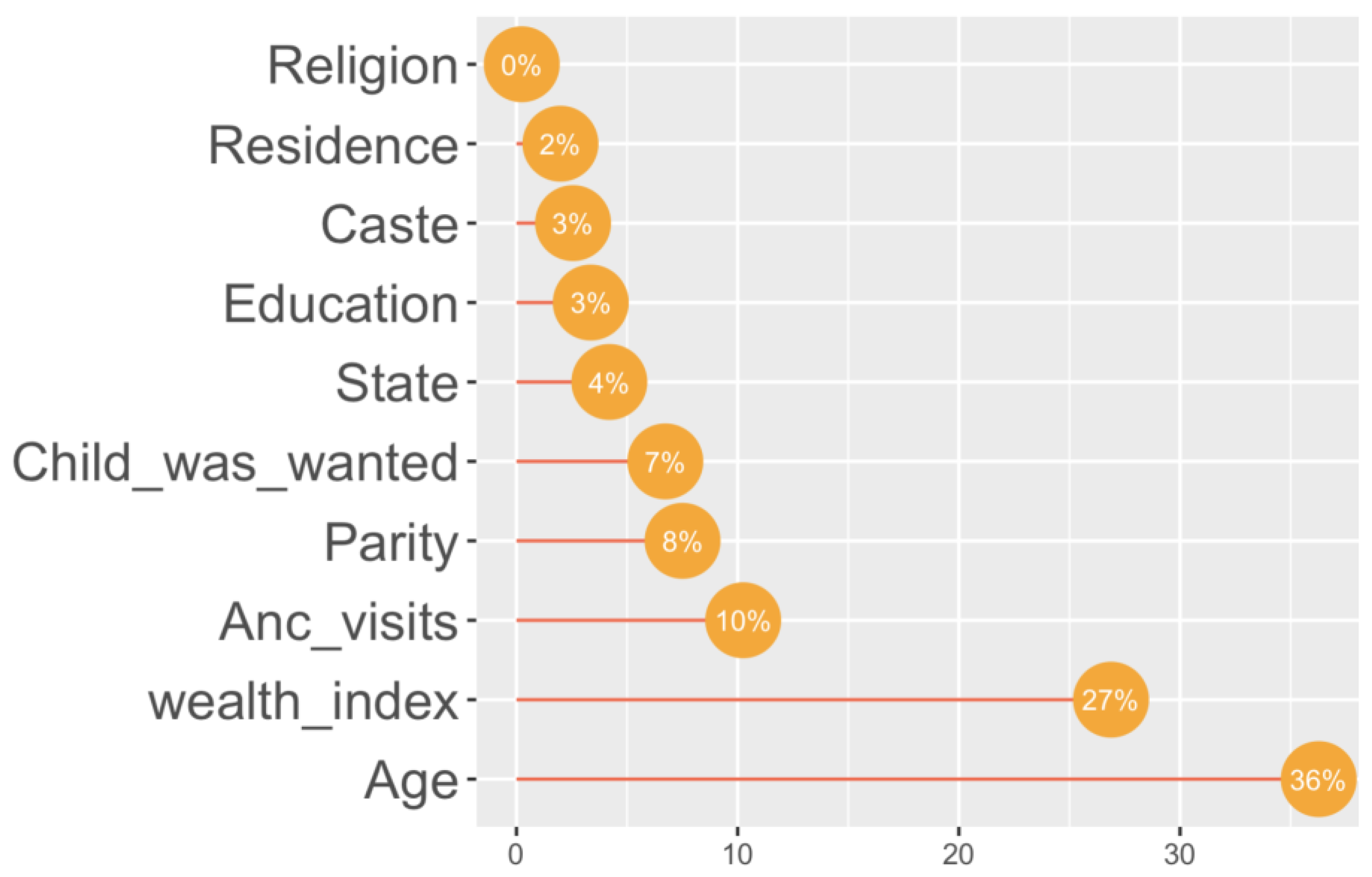 Children 10 01271 g004 Children 10 01271 g004
