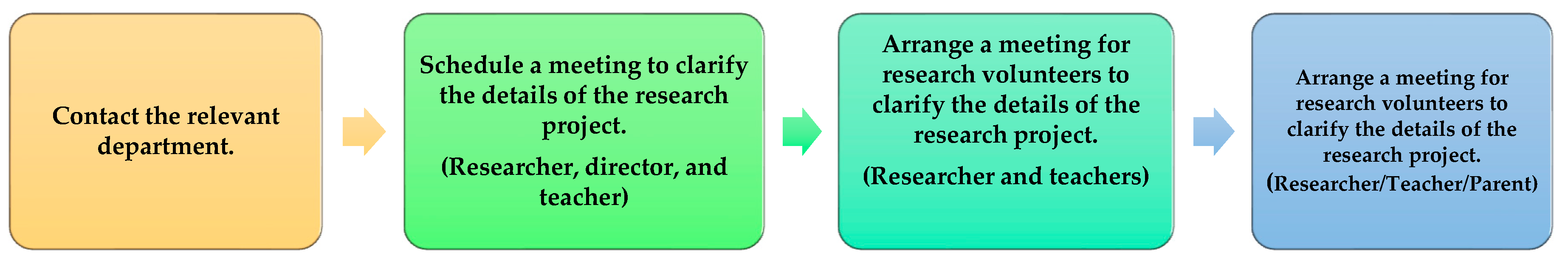 Children 10 01288 g001