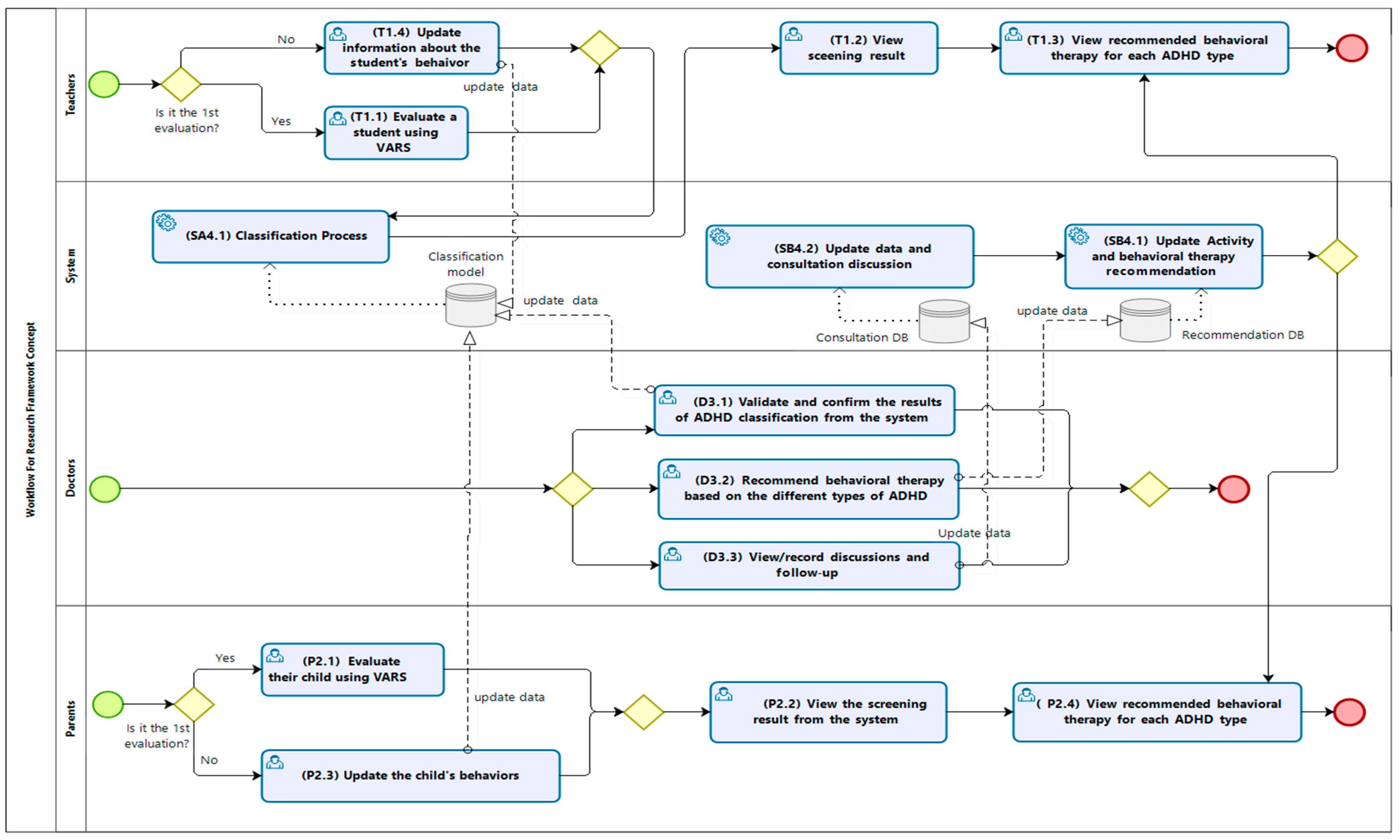 Children 10 01288 g002