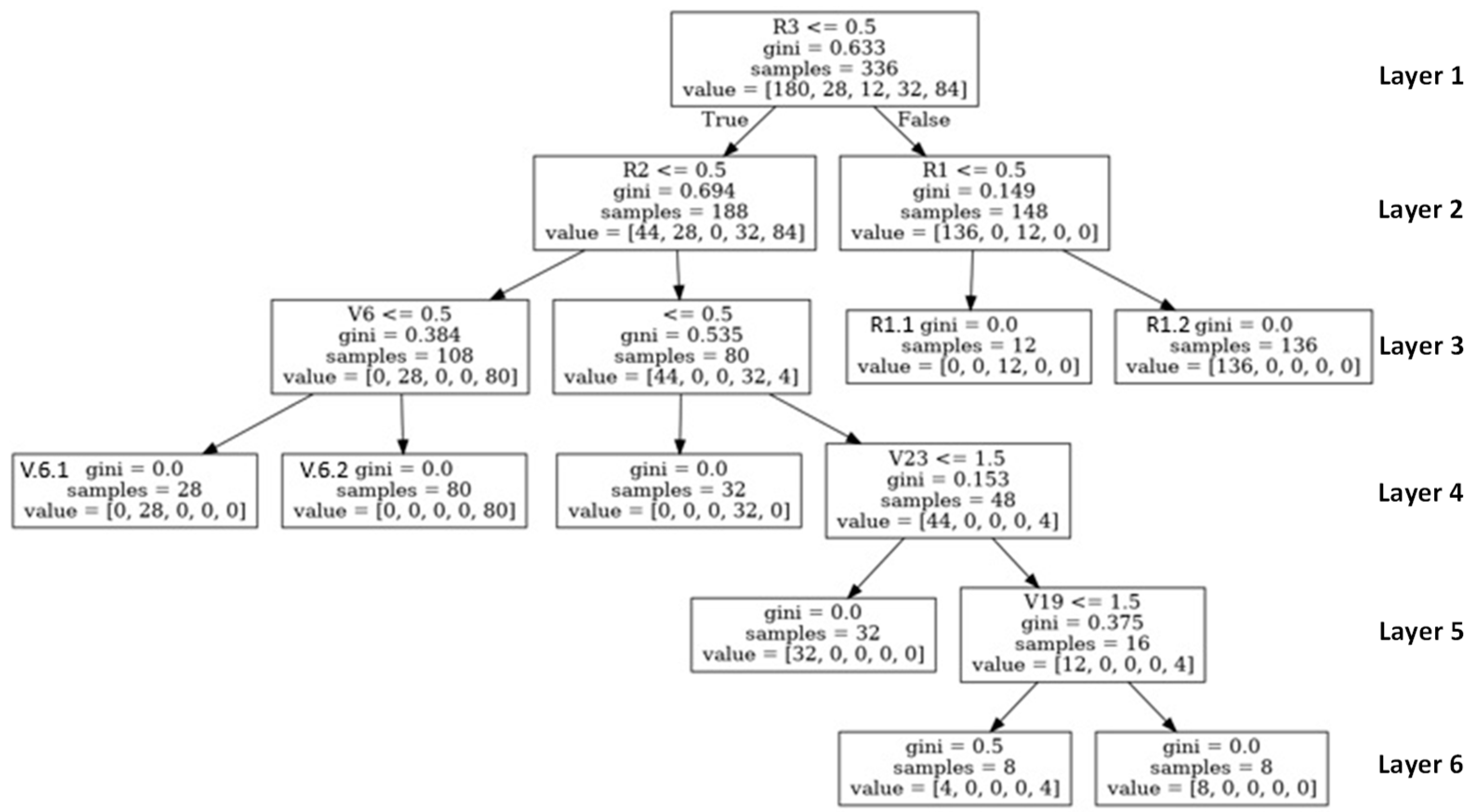 Children 10 01288 g003