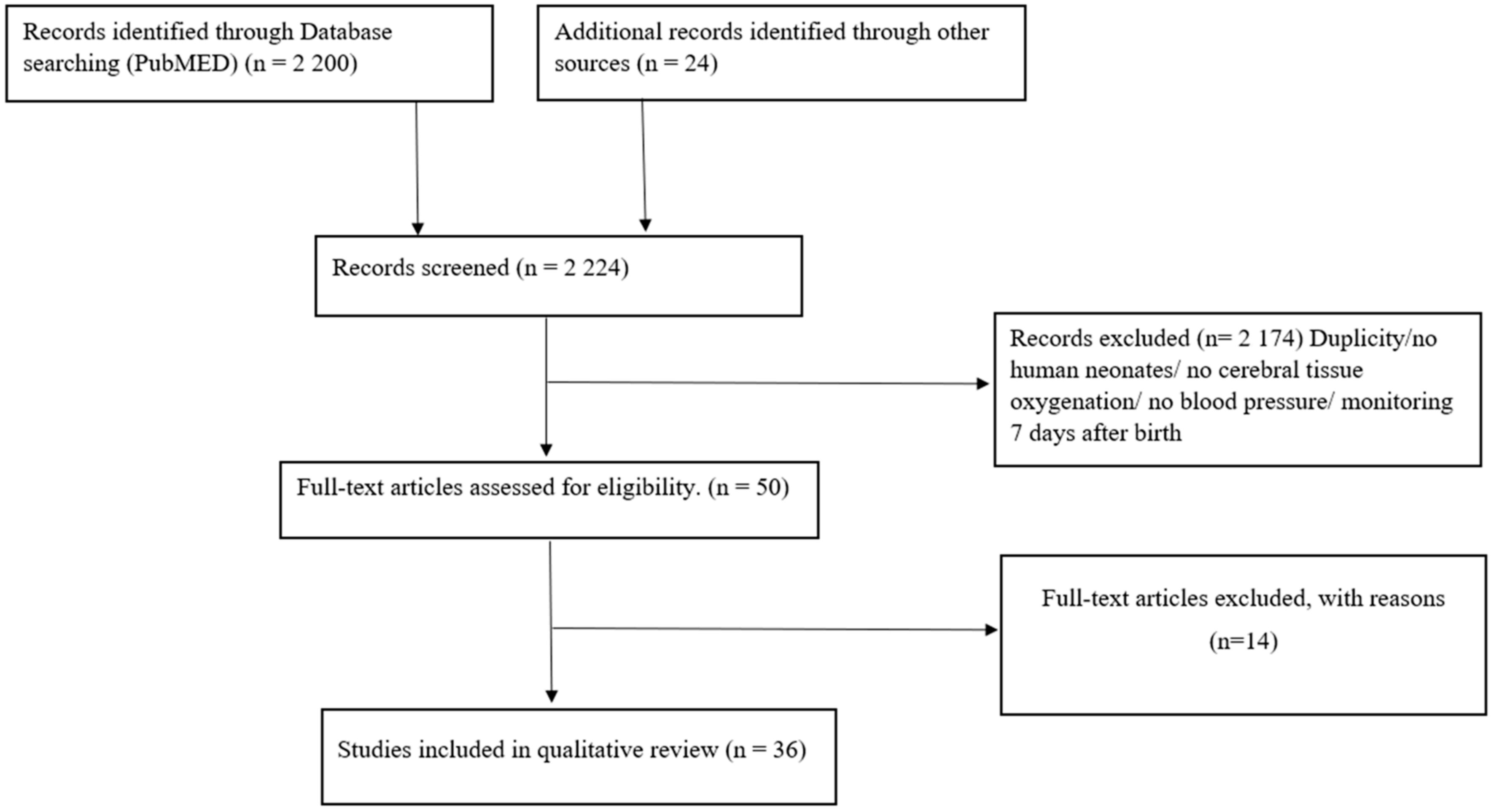 Children 10 01304 g001 Children 10 01304 g001