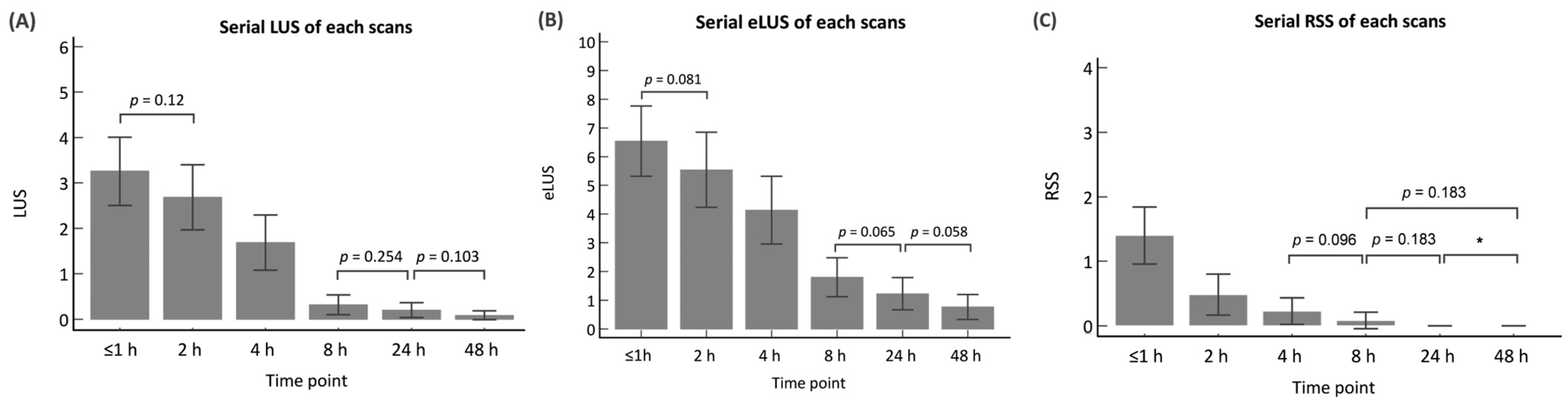 Children 10 01307 g002 Children 10 01307 g002