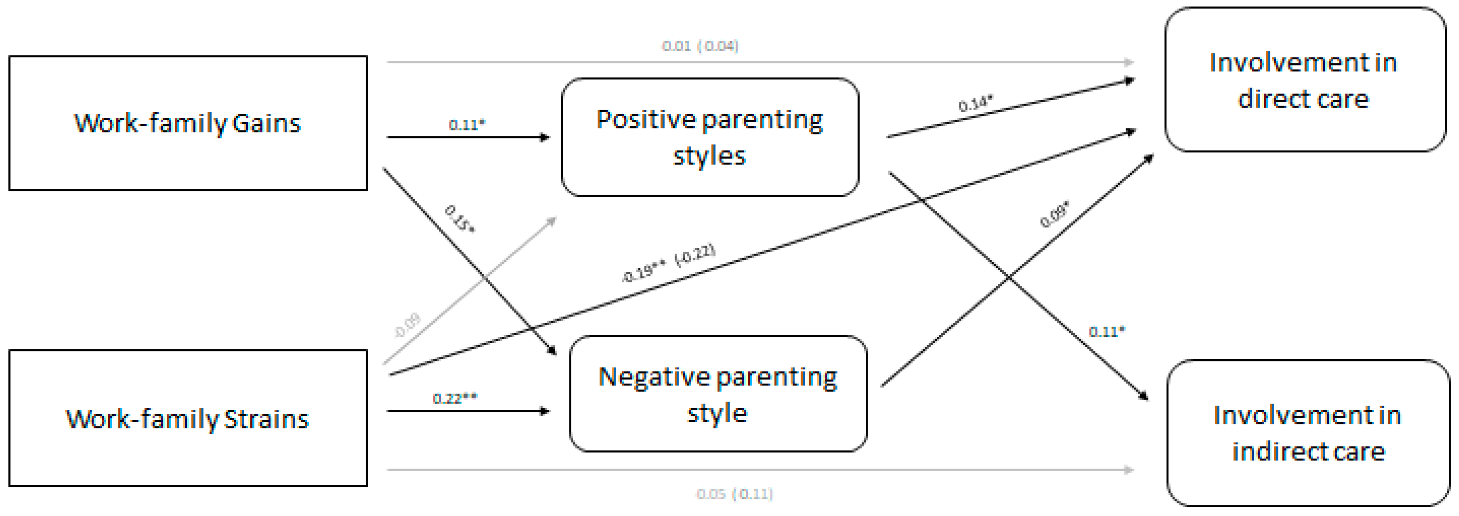 Children 10 01357 g001 Children 10 01357 g001