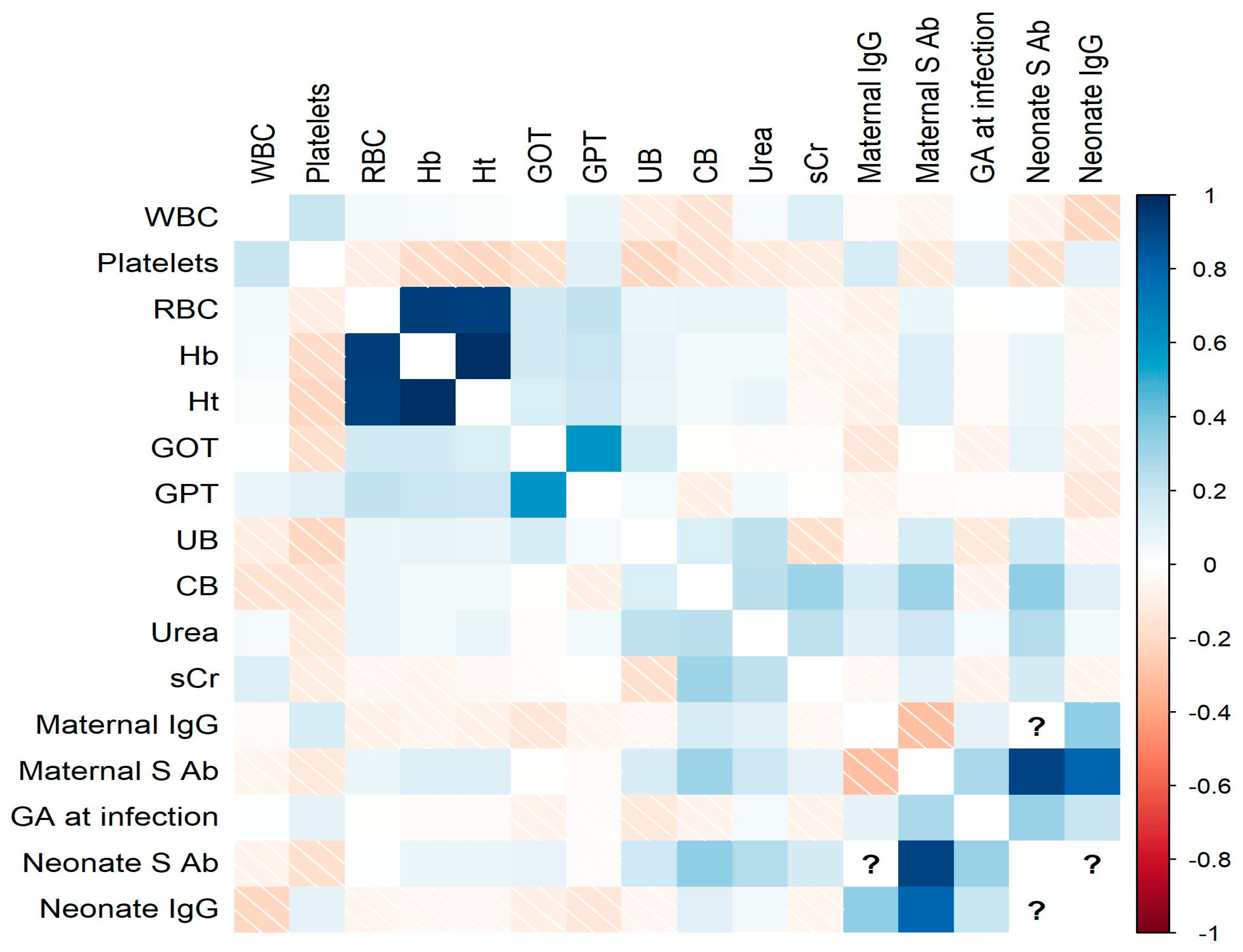 Children 10 01370 g004 Children 10 01370 g004