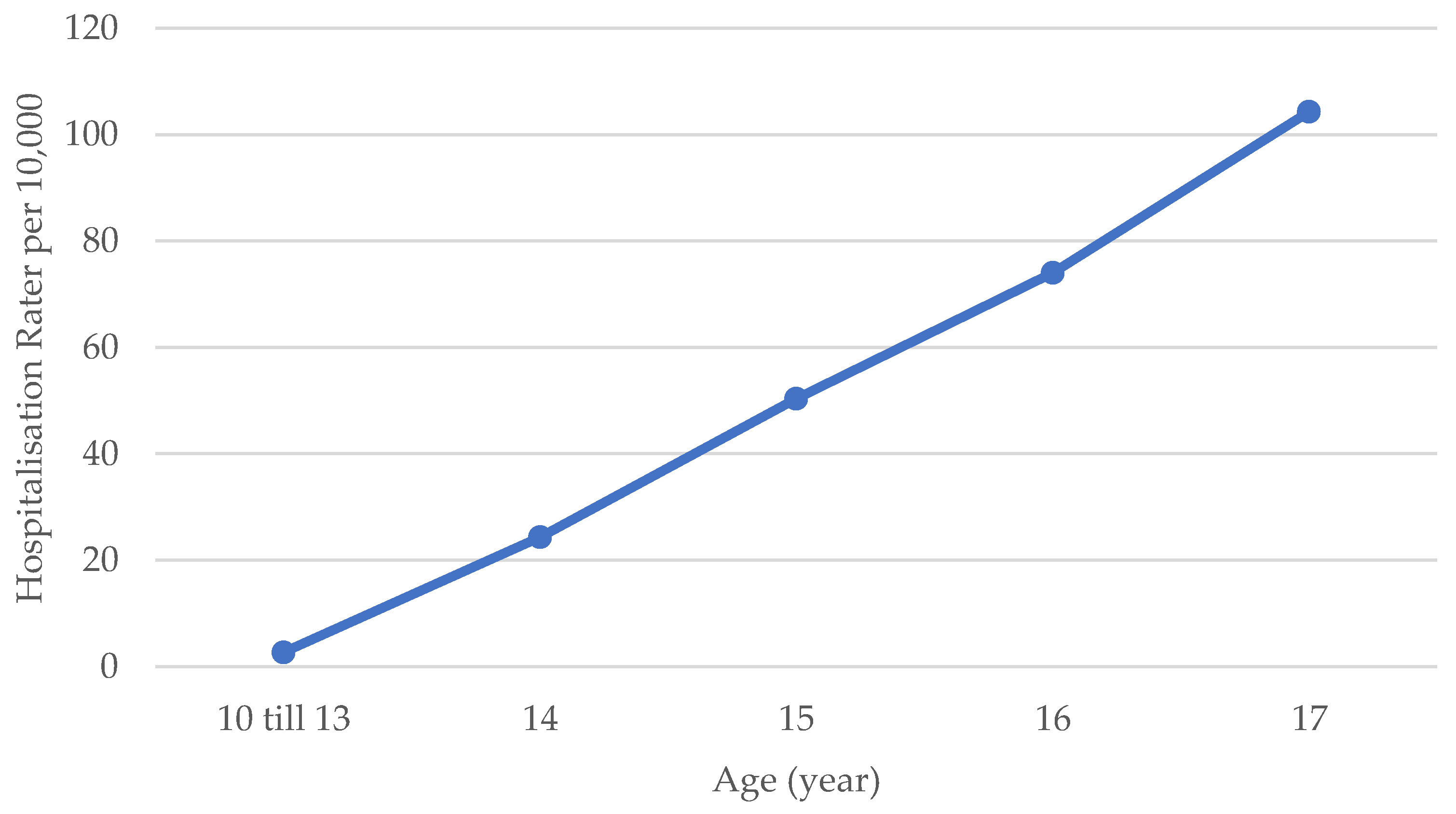Children 10 01378 g002 Children 10 01378 g002