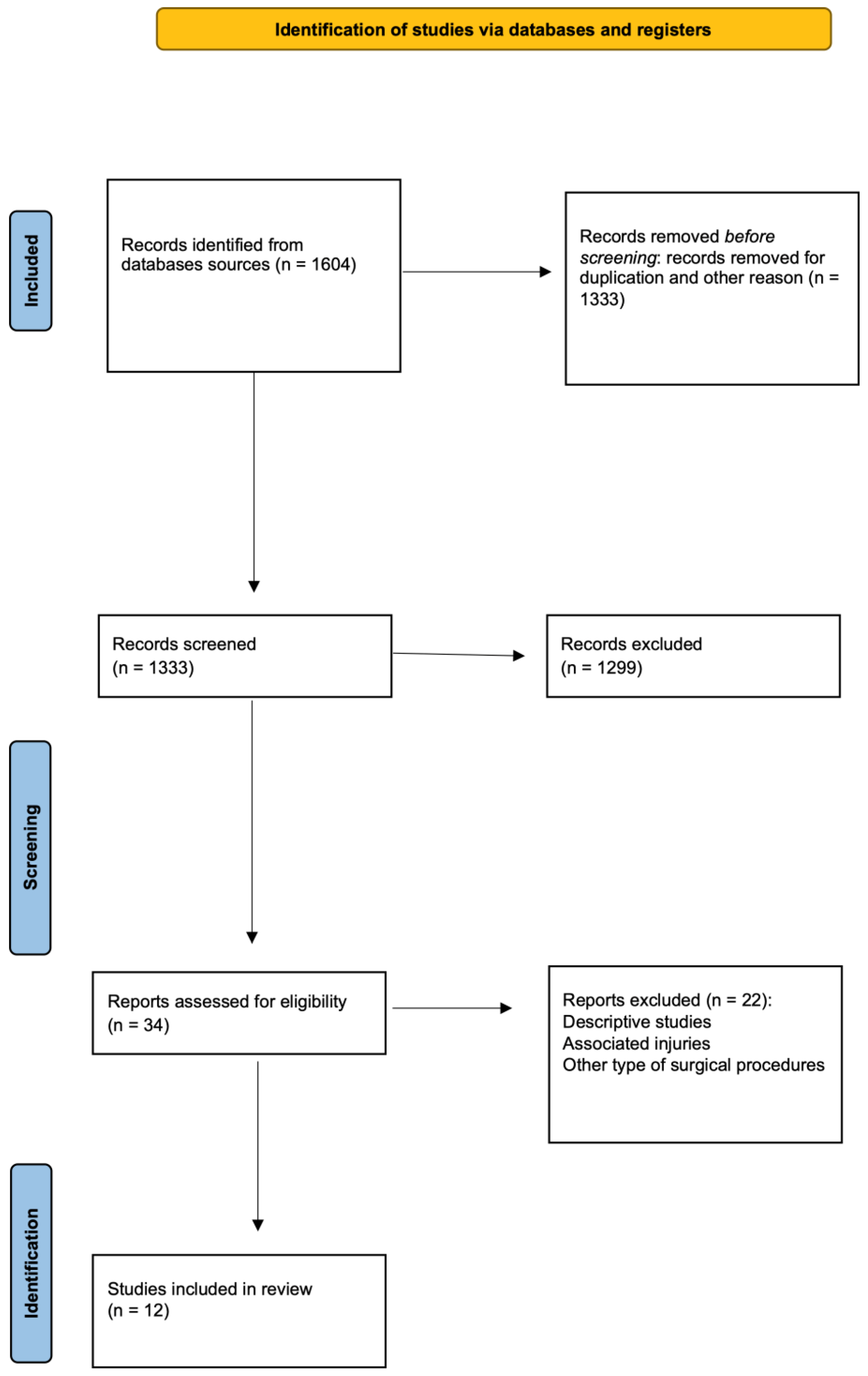 Children Free Full Text Management and Outcomes of Tibial