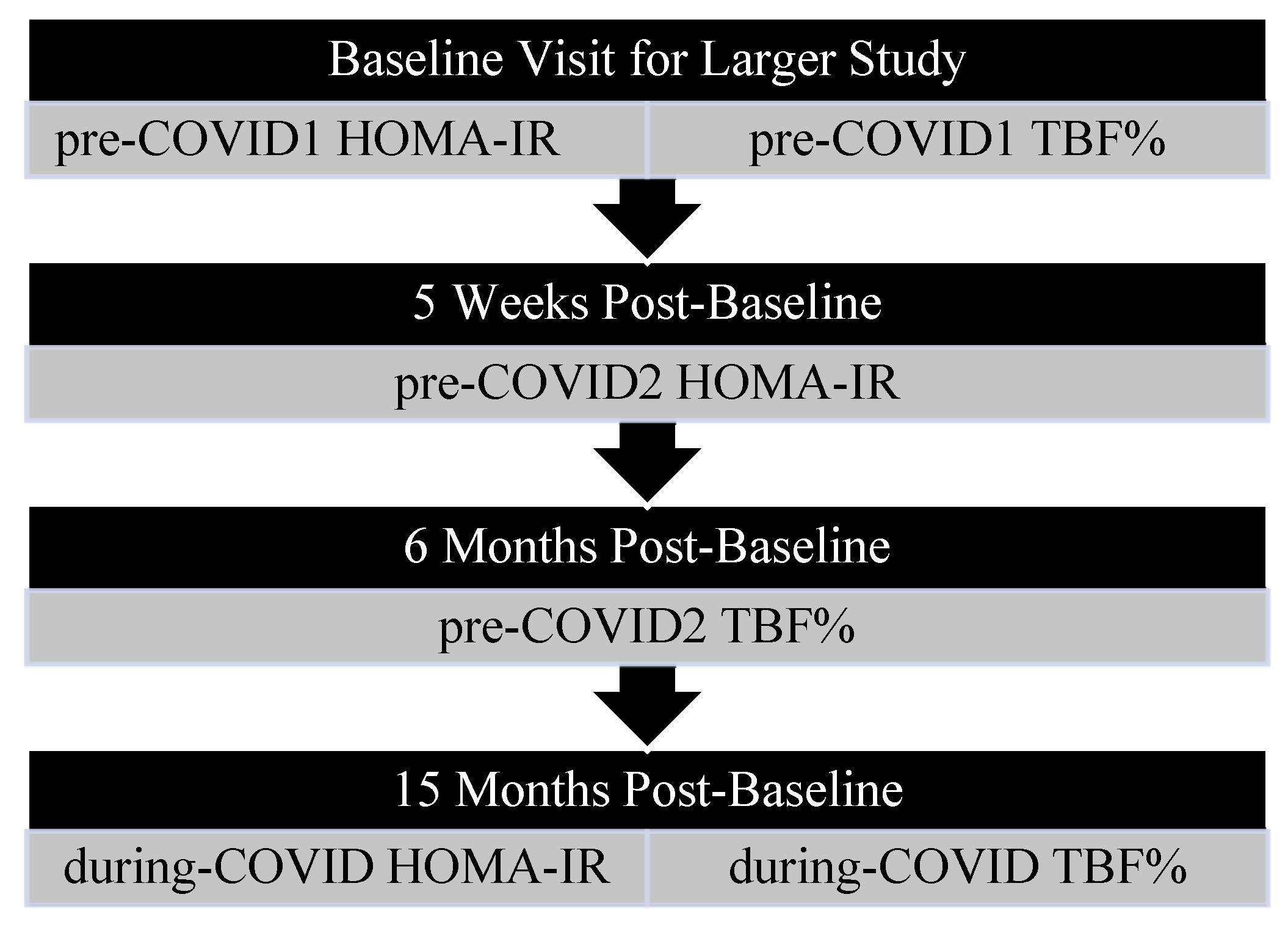 Children 10 01398 g001