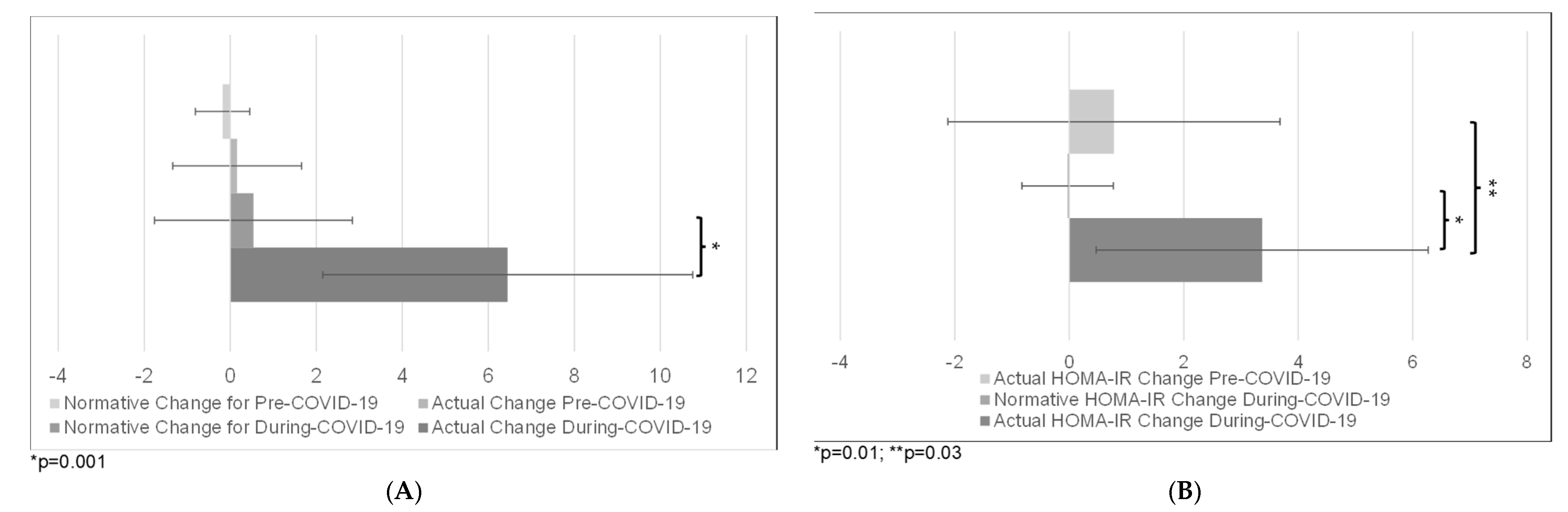 Children 10 01398 g003