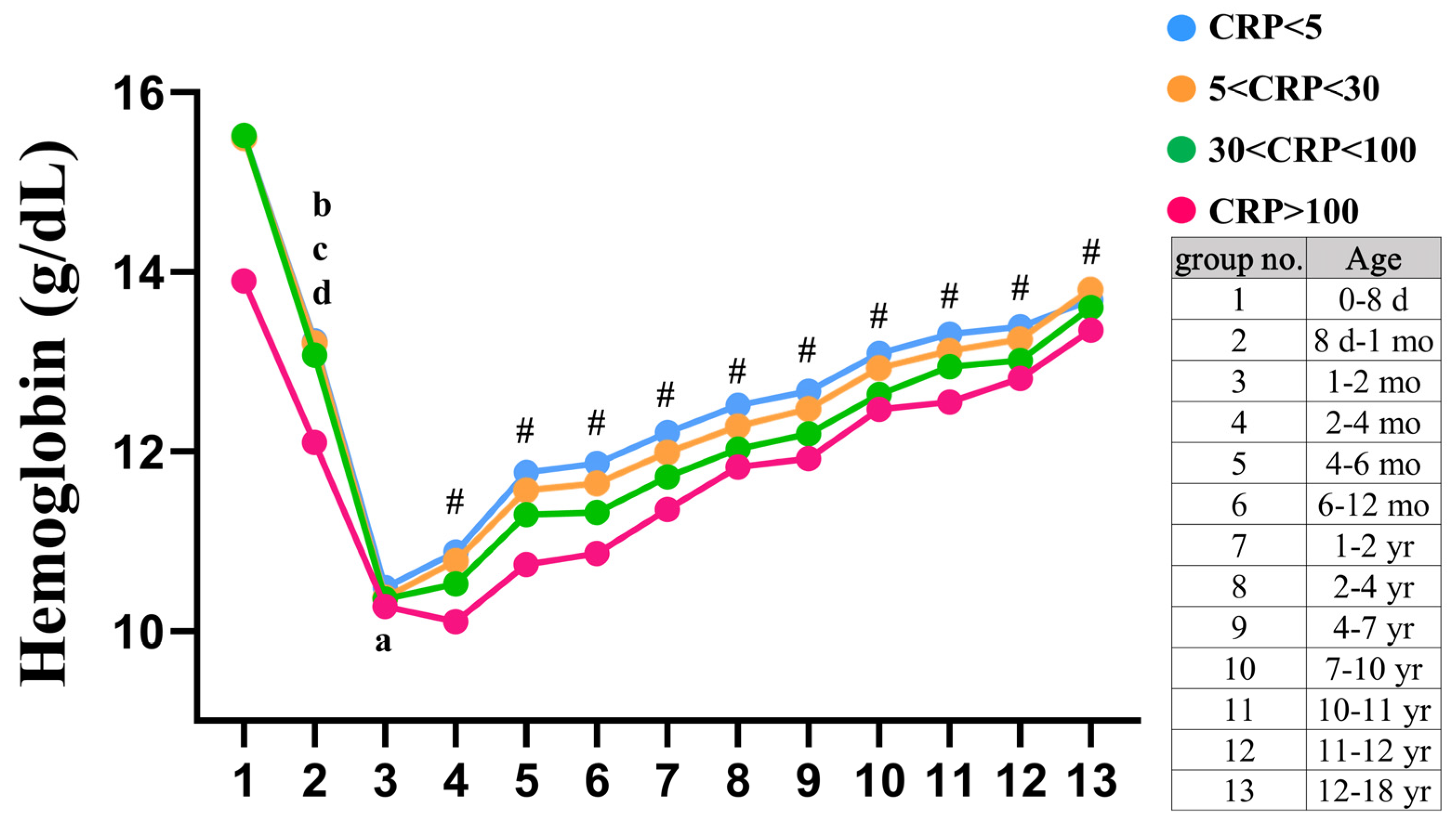 Children 10 01402 g002