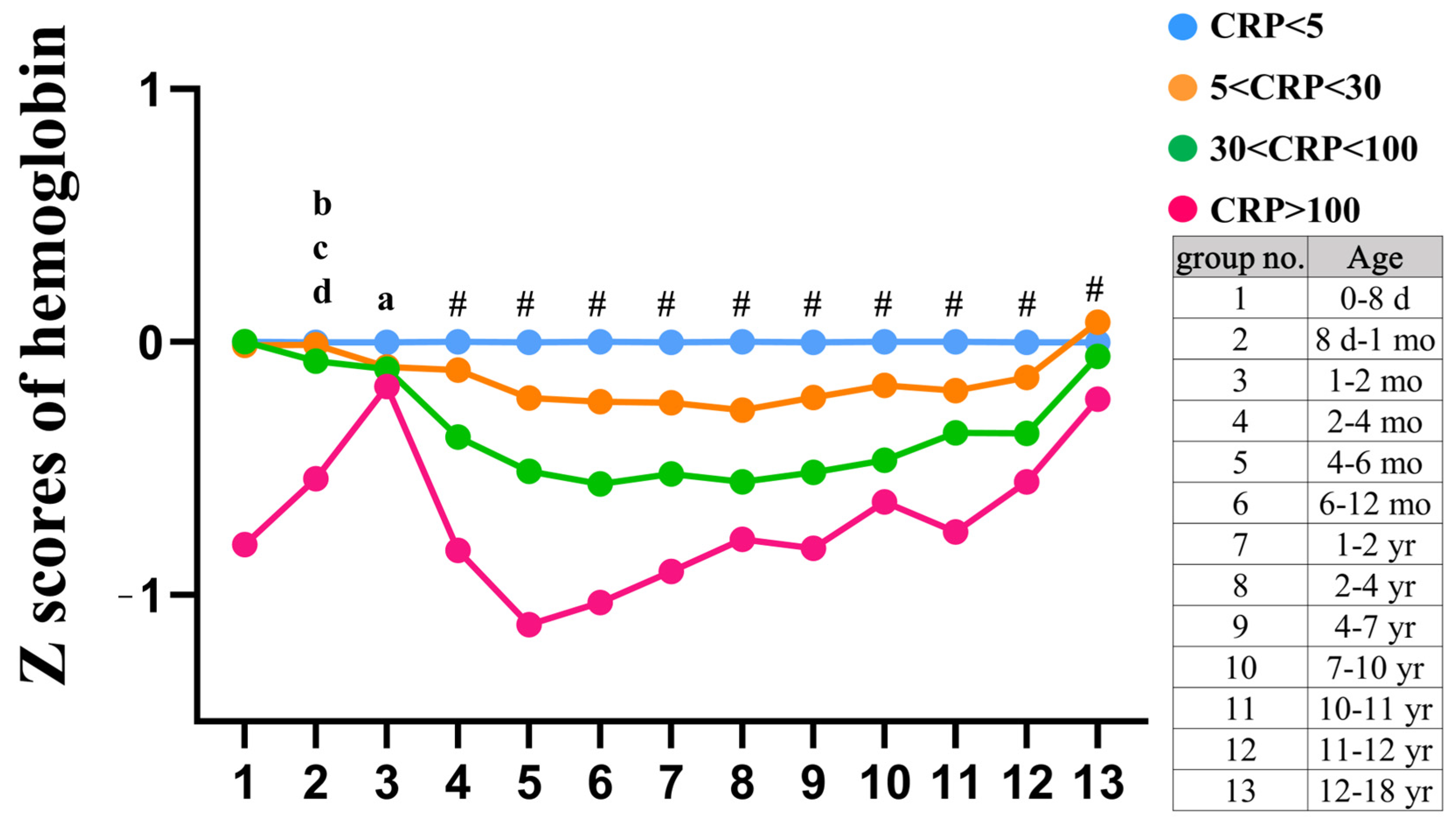 Children 10 01402 g003