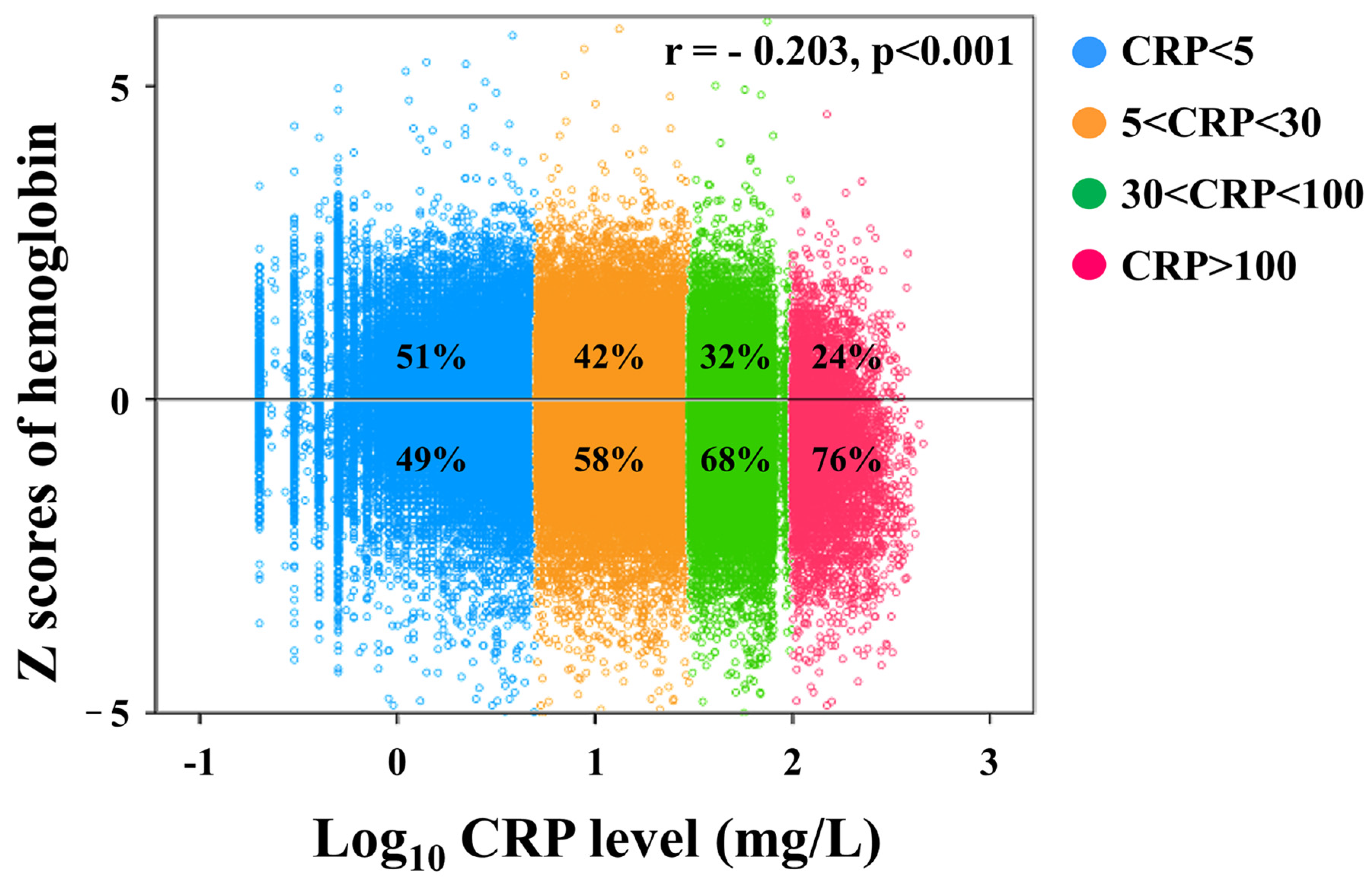 Children 10 01402 g004
