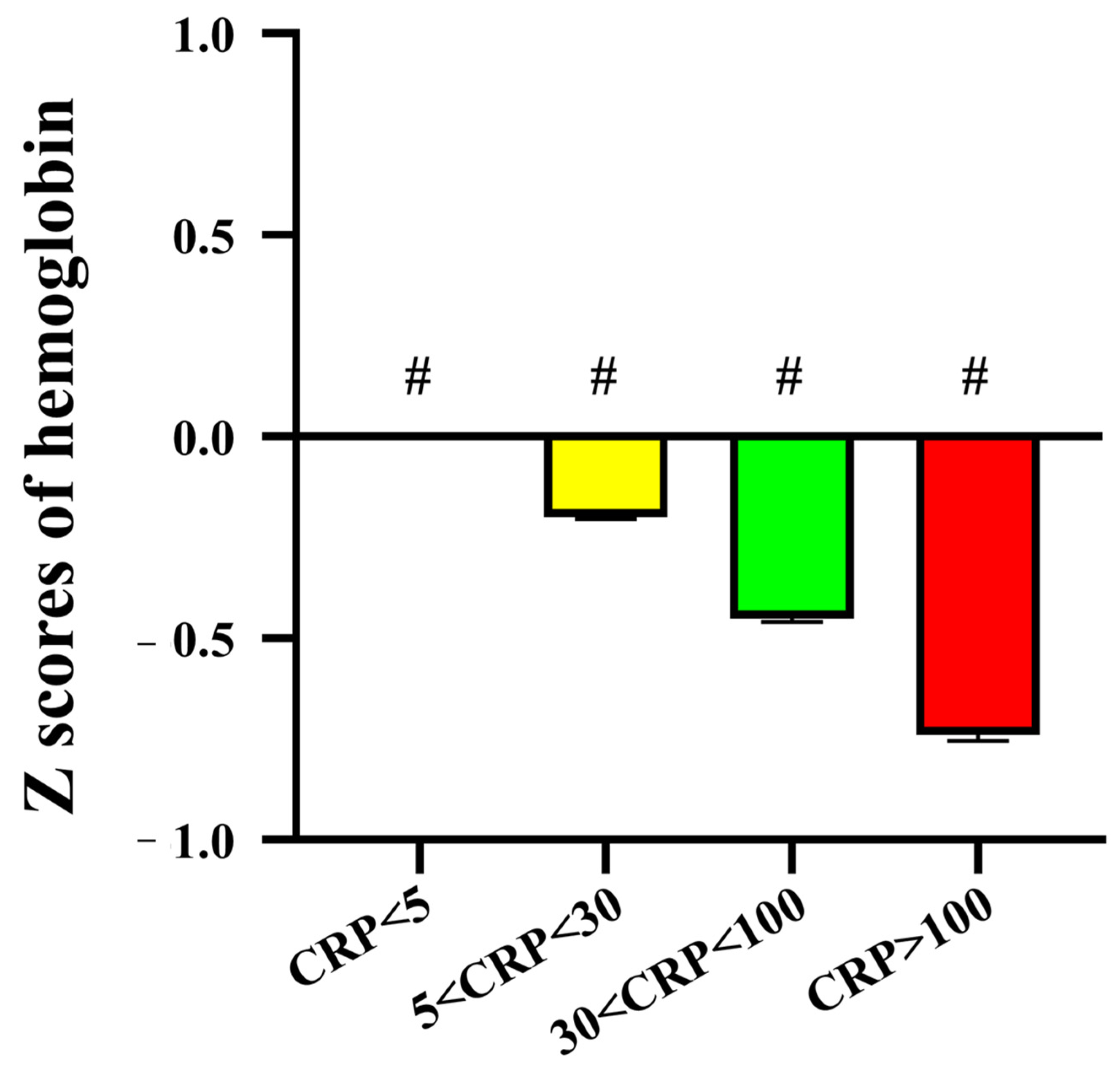 Children 10 01402 g005