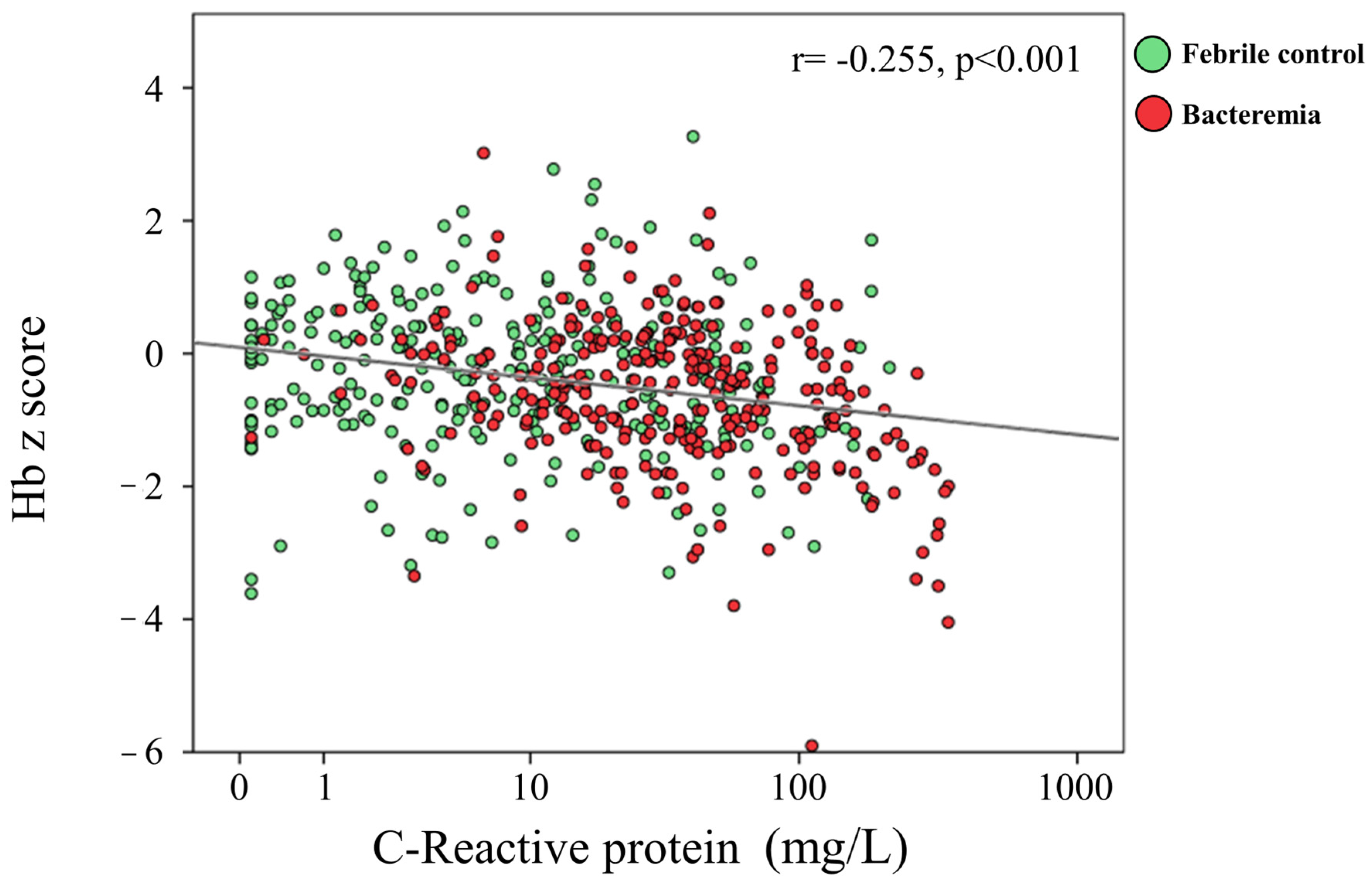 Children 10 01402 g006