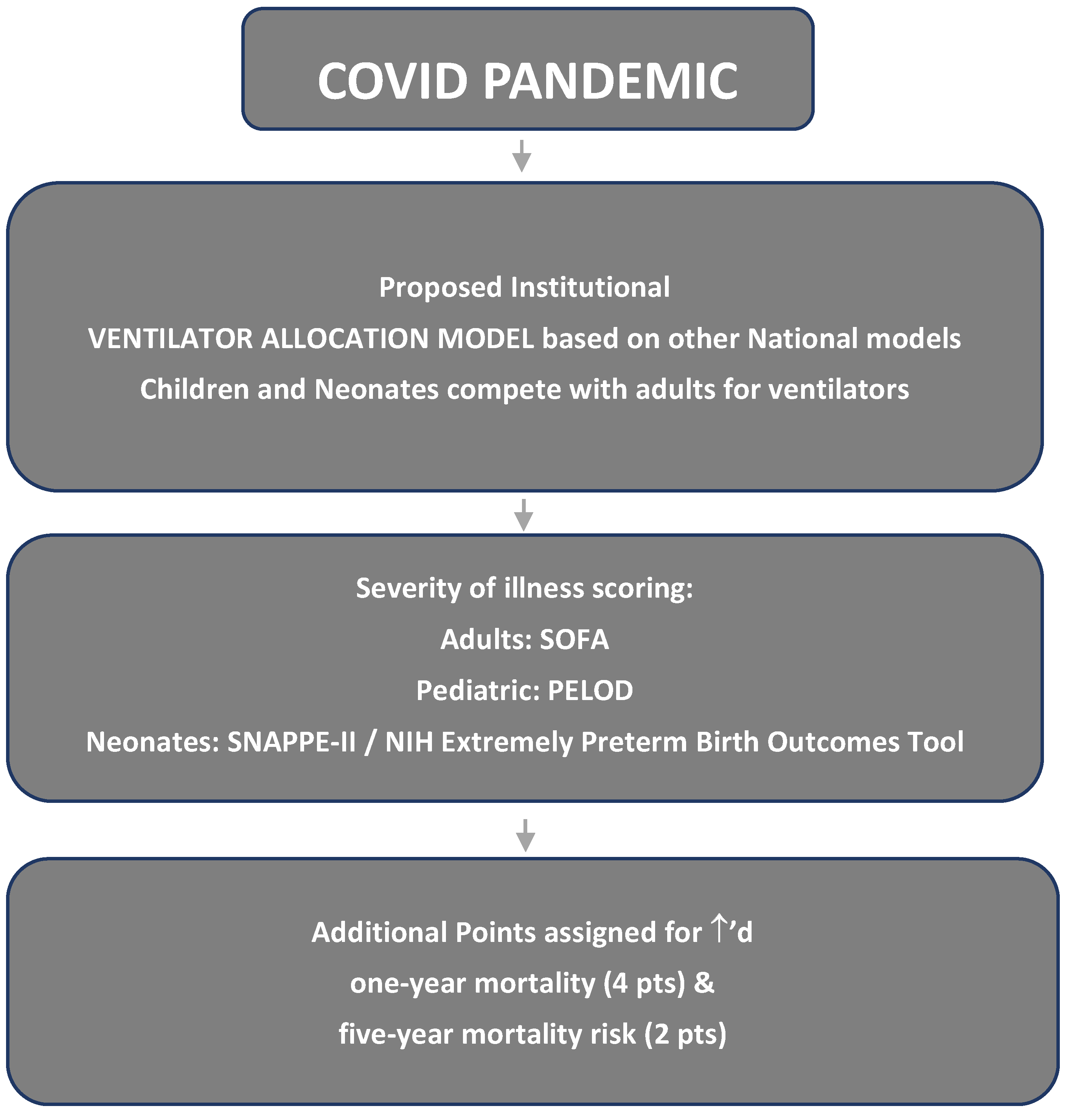 Children 10 01404 g001