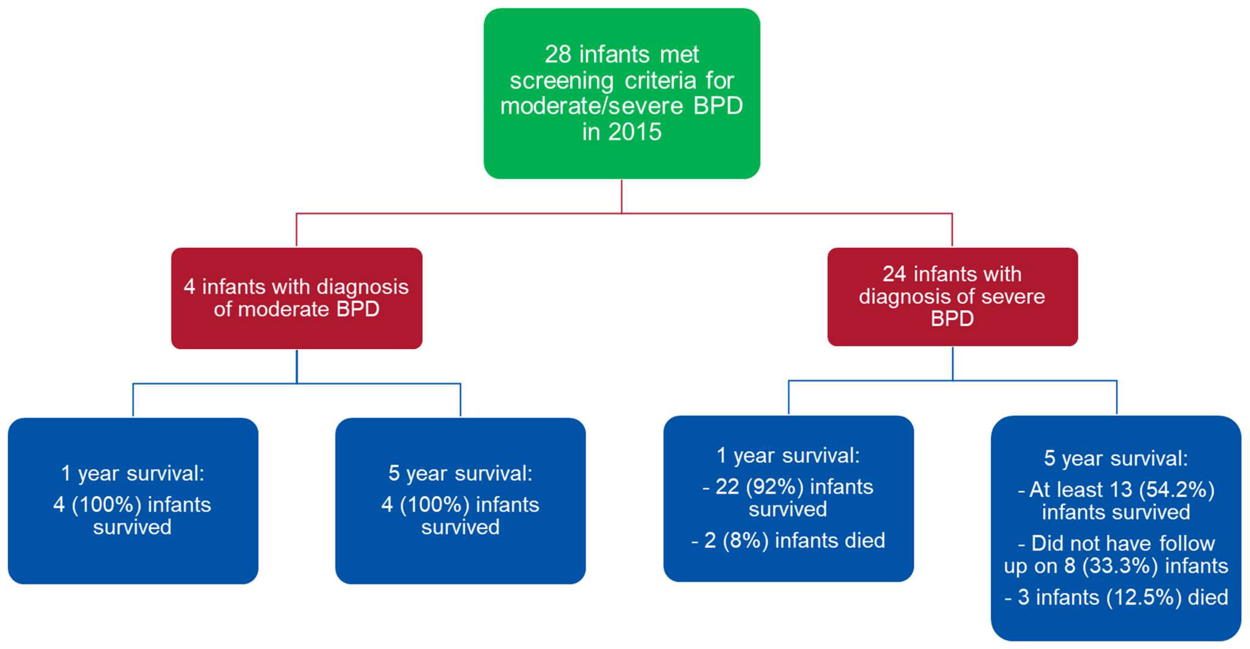 Children 10 01404 g002